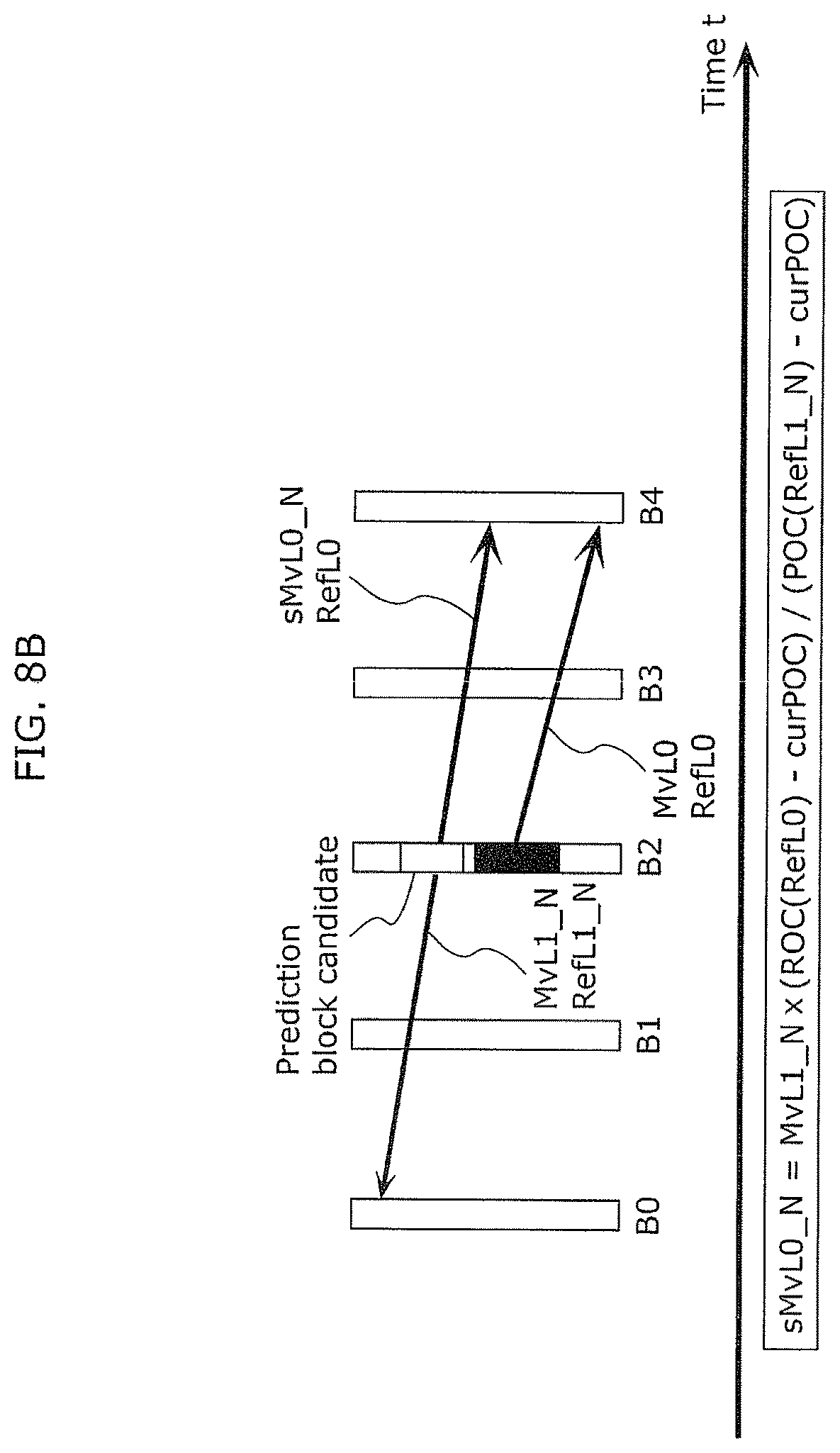 Patent US12323616 Figure 10 – Coding method and apparatus with candidate motion vectors