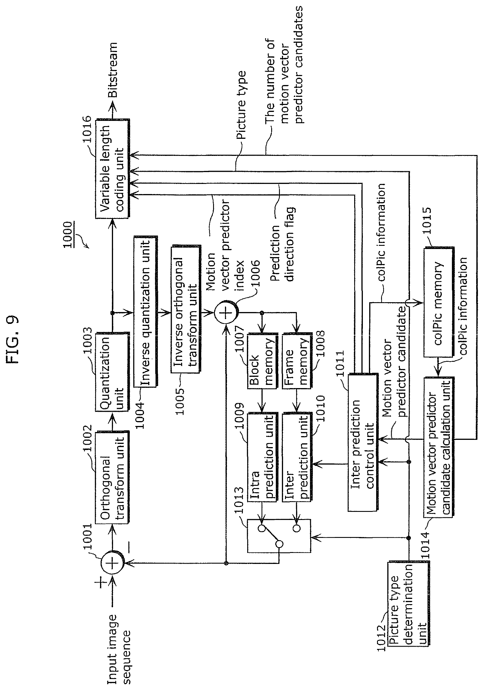 Patent US12323616 Figure 11 – Coding method and apparatus with candidate motion vectors