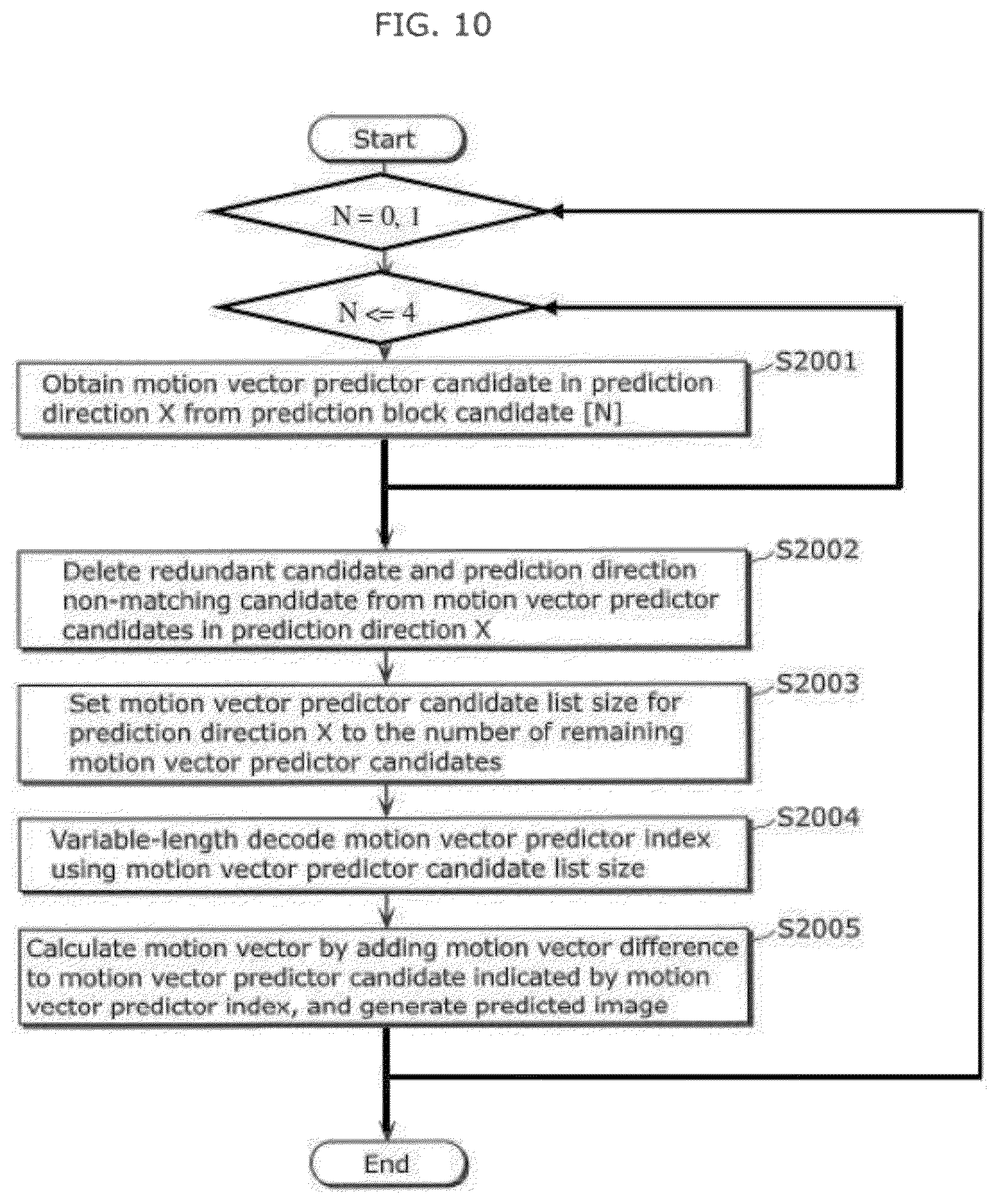 Patent US12323616 Figure 12 – Coding method and apparatus with candidate motion vectors