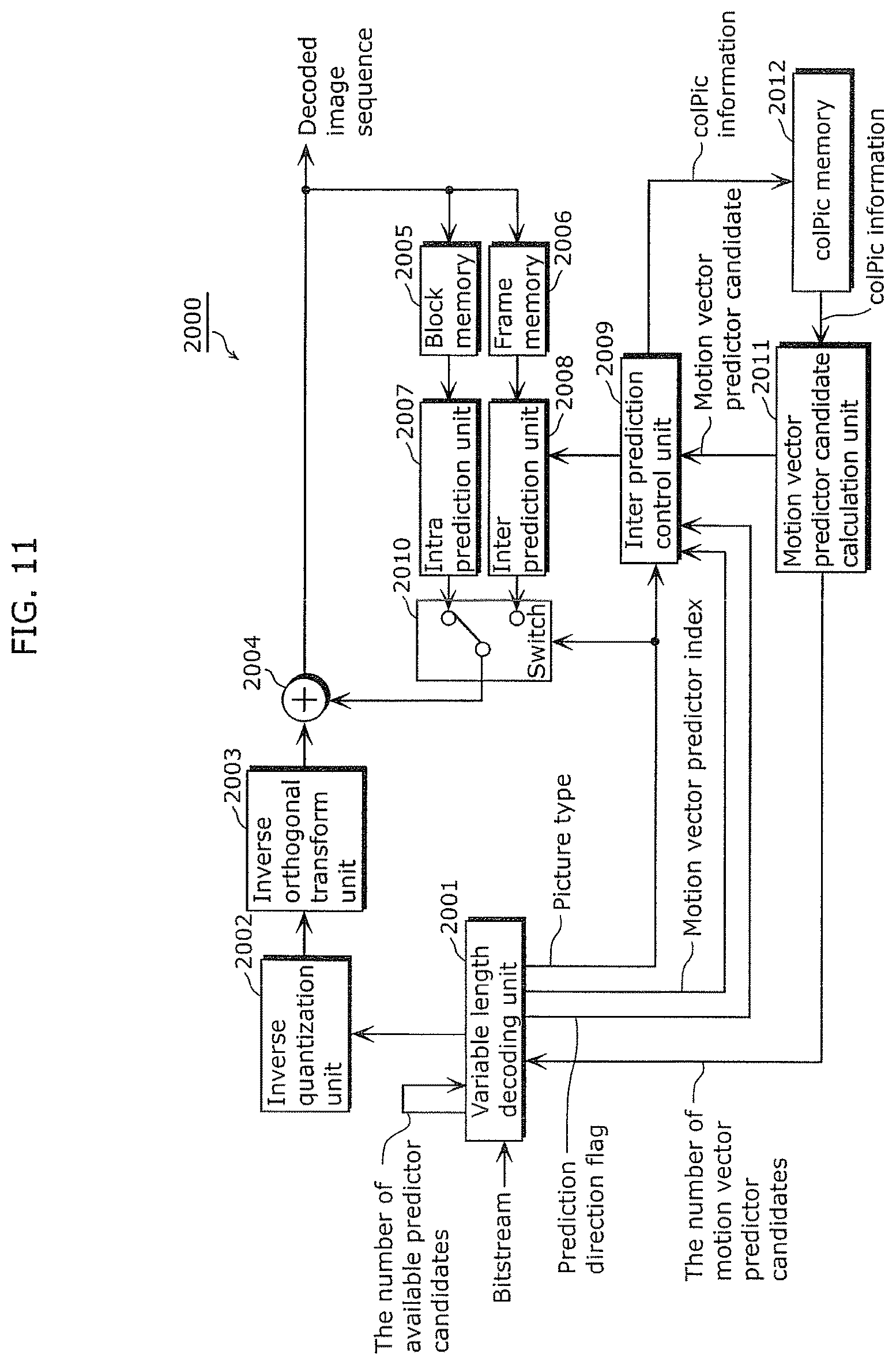 Patent US12323616 Figure 13 – Coding method and apparatus with candidate motion vectors