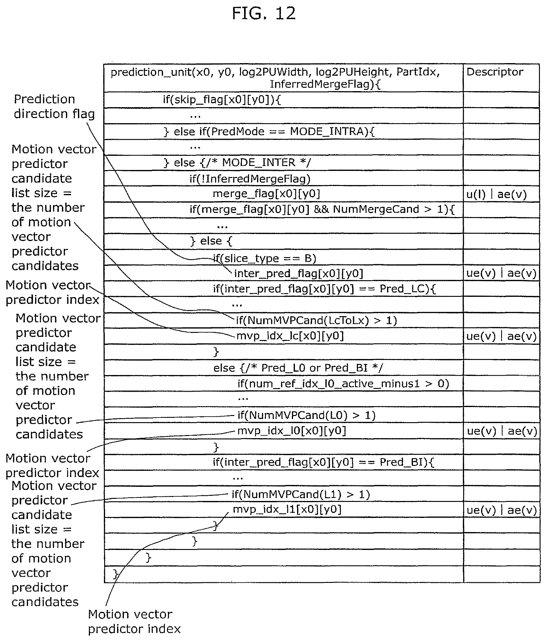Patent US12323616 Figure 14 – Coding method and apparatus with candidate motion vectors
