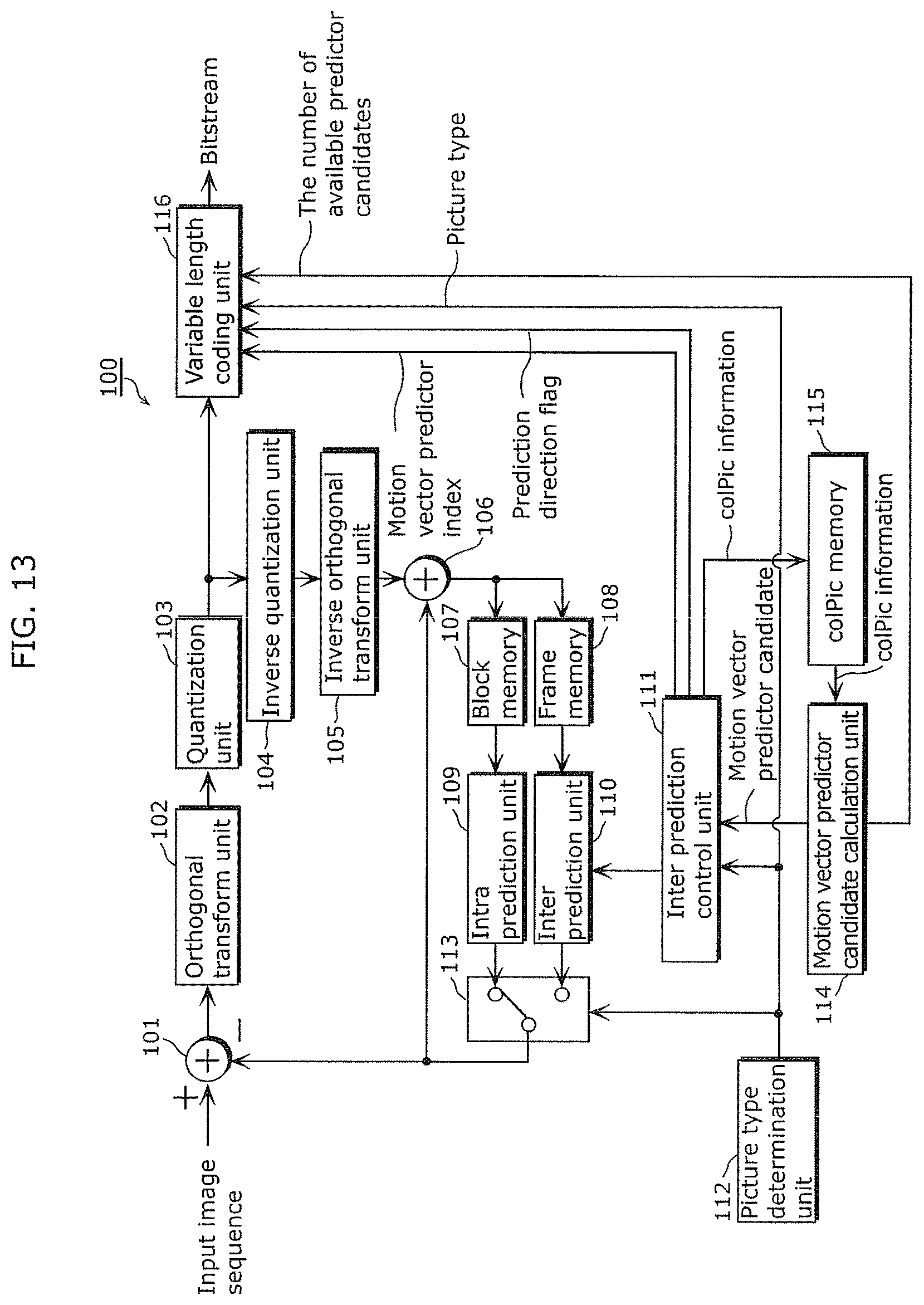Patent US12323616 Figure 15 – Coding method and apparatus with candidate motion vectors