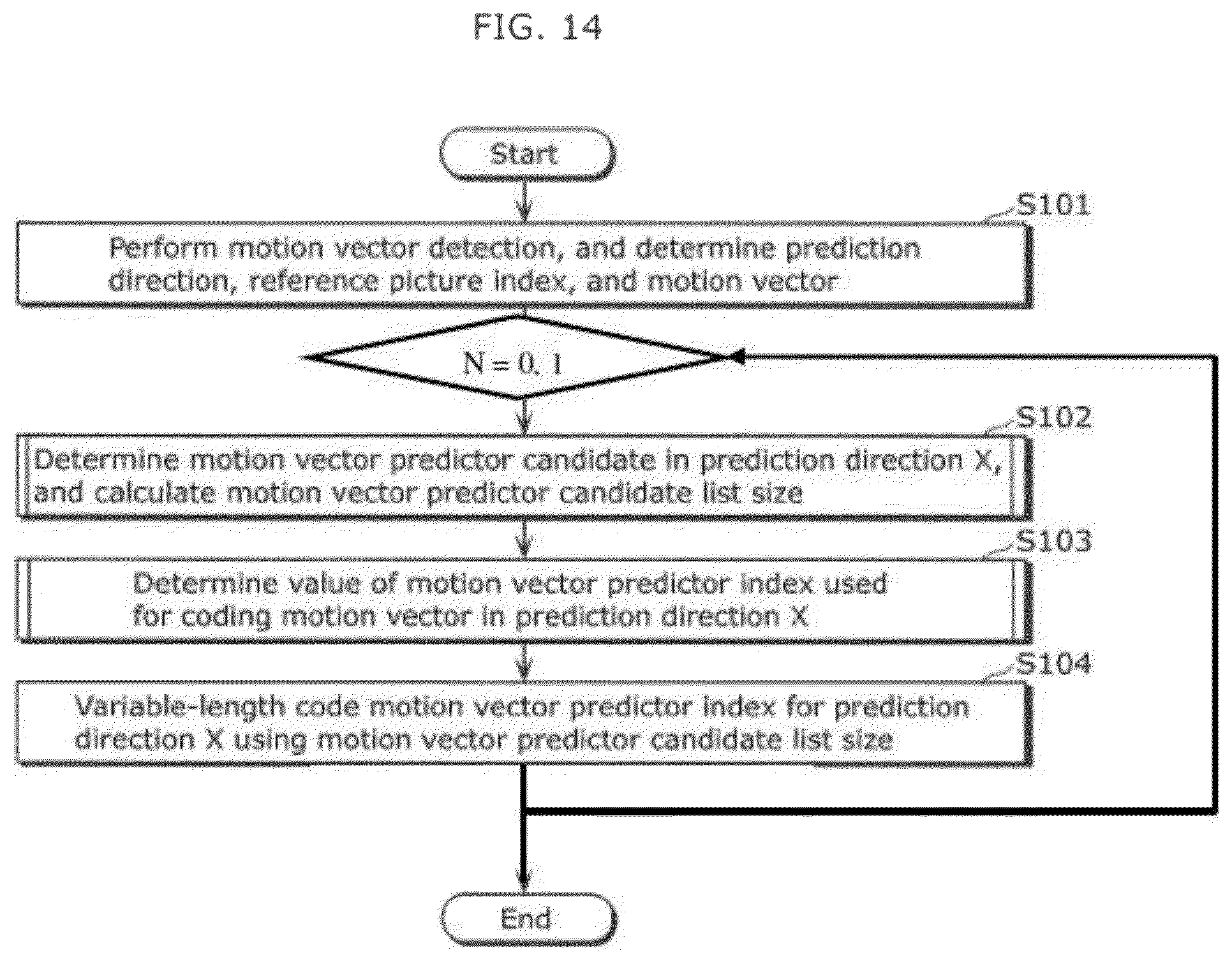 Patent US12323616 Figure 16 – Coding method and apparatus with candidate motion vectors