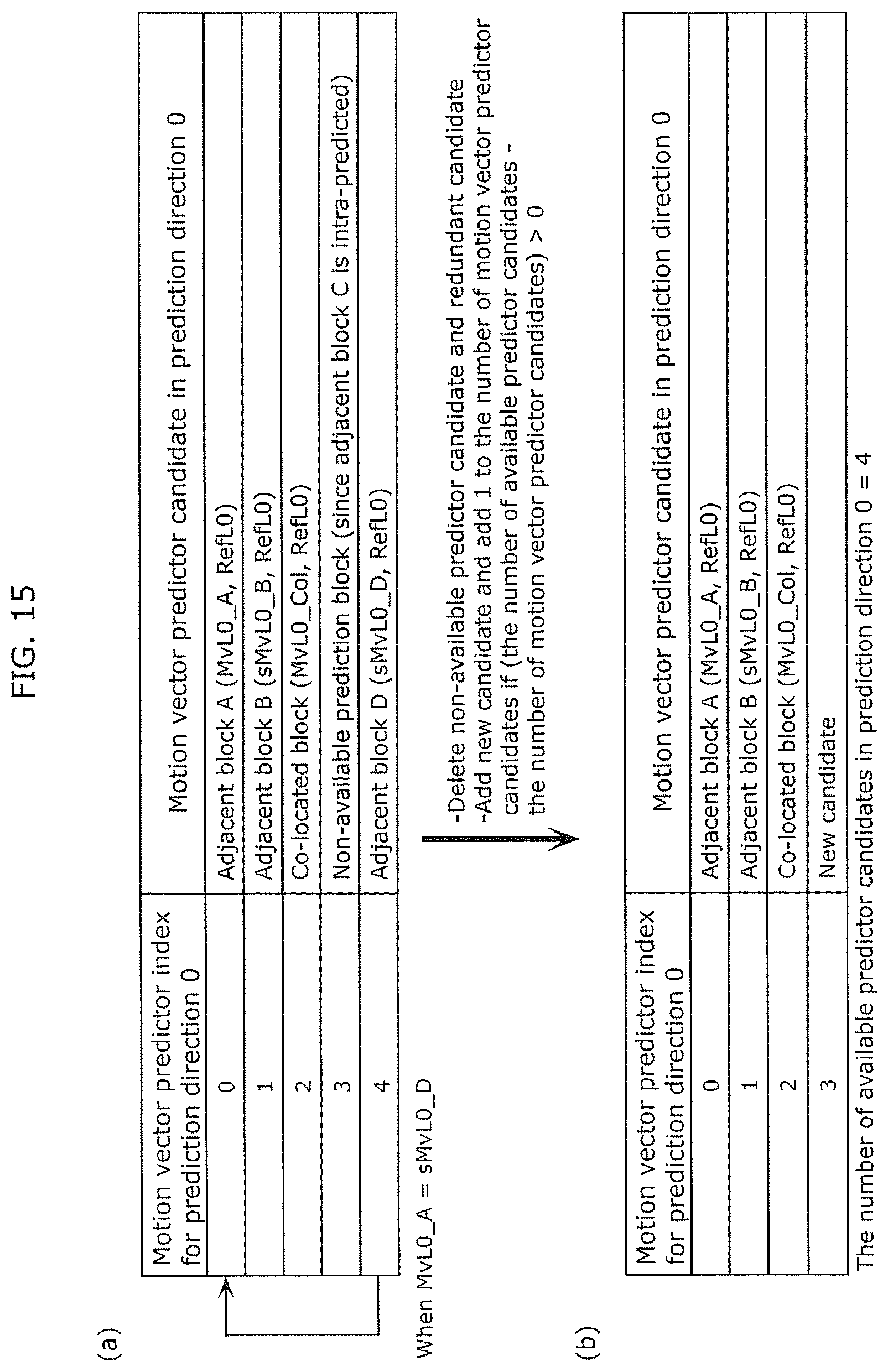 Patent US12323616 Figure 17 – Coding method and apparatus with candidate motion vectors