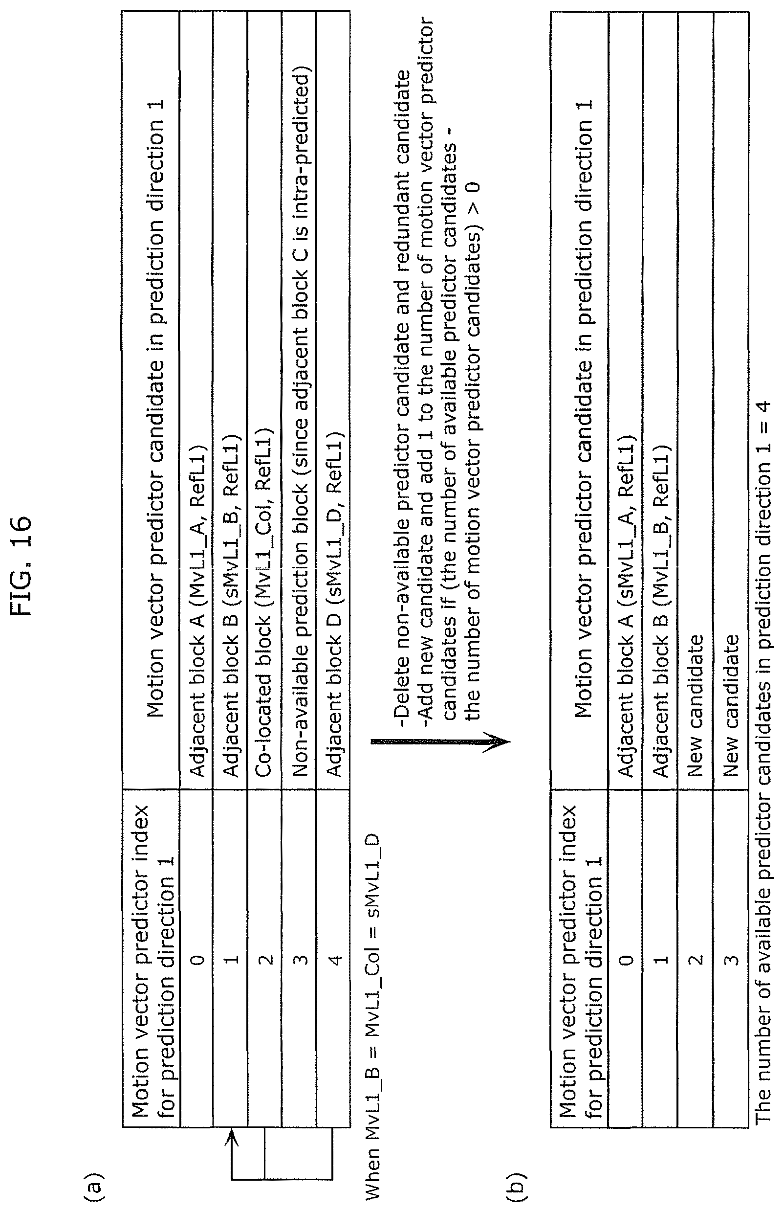 Patent US12323616 Figure 18 – Coding method and apparatus with candidate motion vectors