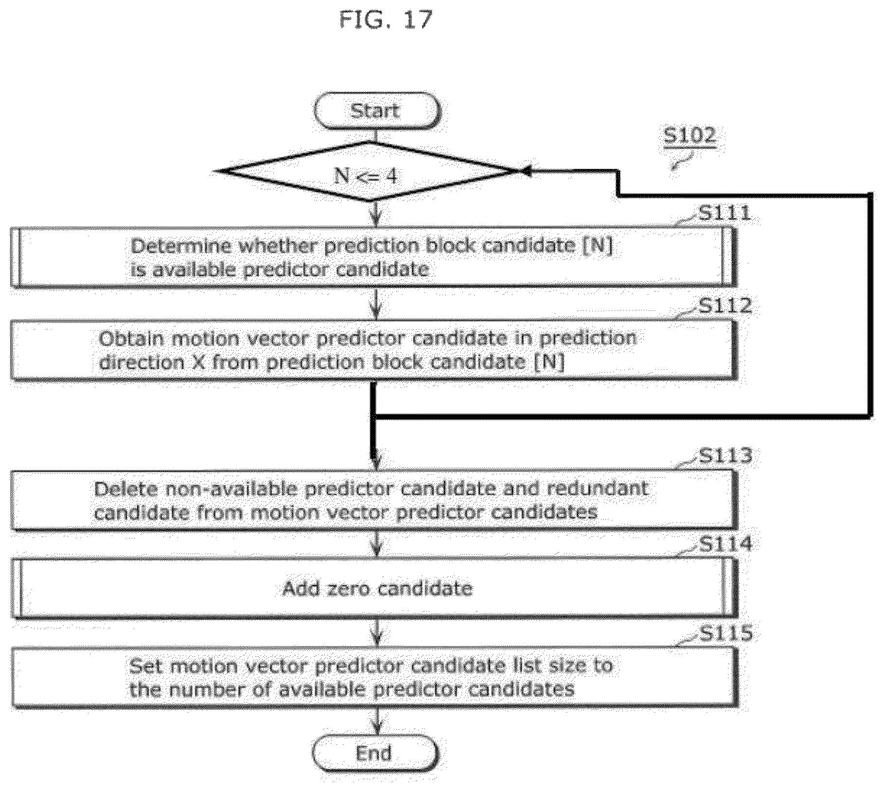 Patent US12323616 Figure 19 – Coding method and apparatus with candidate motion vectors