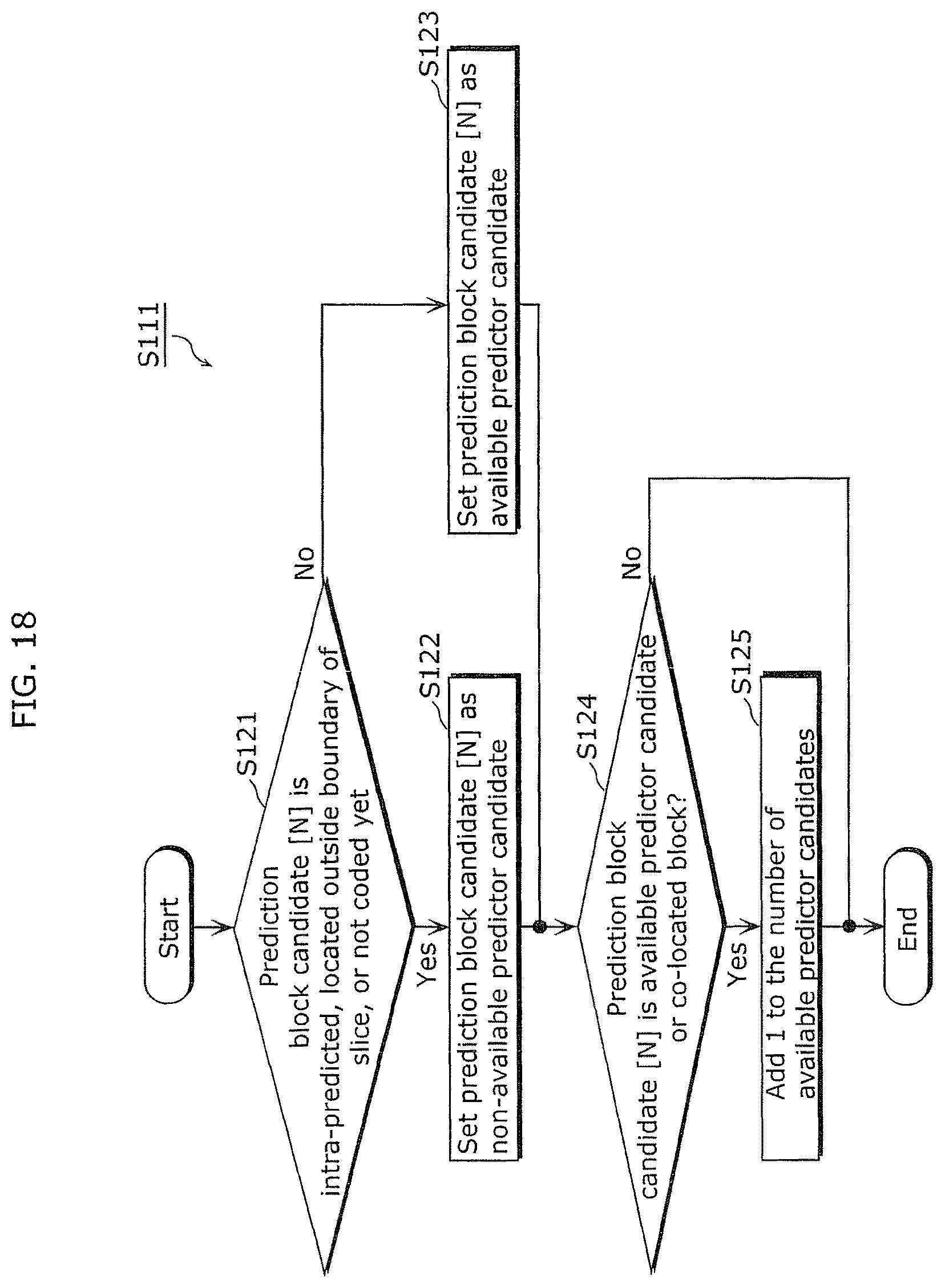 Patent US12323616 Figure 20 – Coding method and apparatus with candidate motion vectors