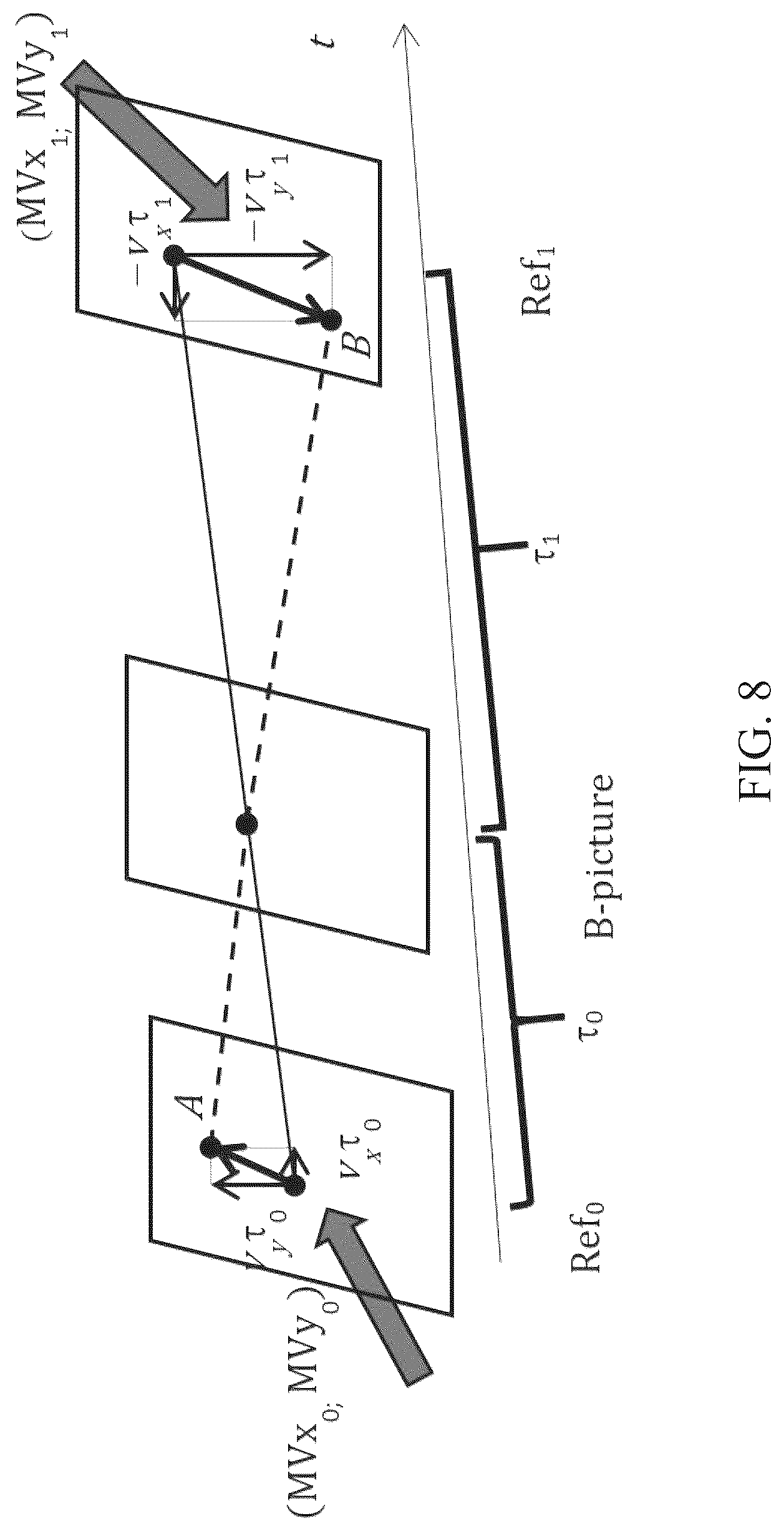 Patent US12323617 Figure 8 – Rounding in pairwise average candidate calculations