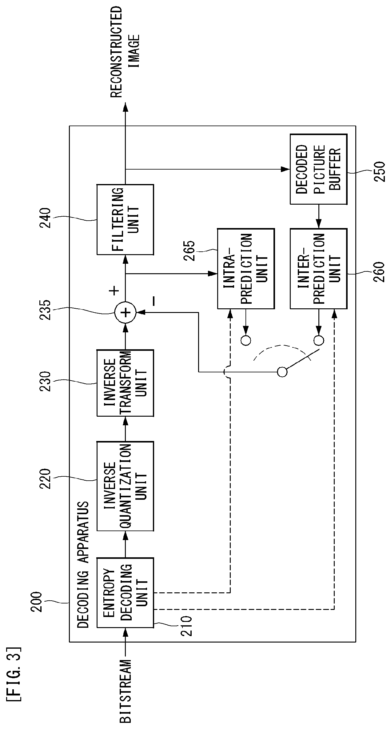 Patent US12323618 Figure 3 – Method and apparatus for processing image signal