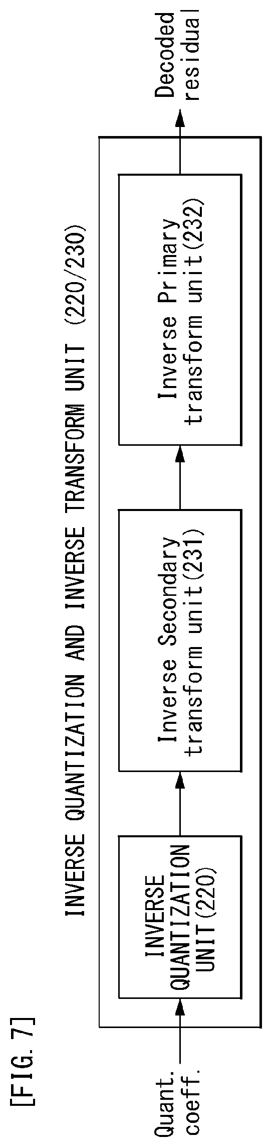 Patent US12323618 Figure 8 – Method and apparatus for processing image signal