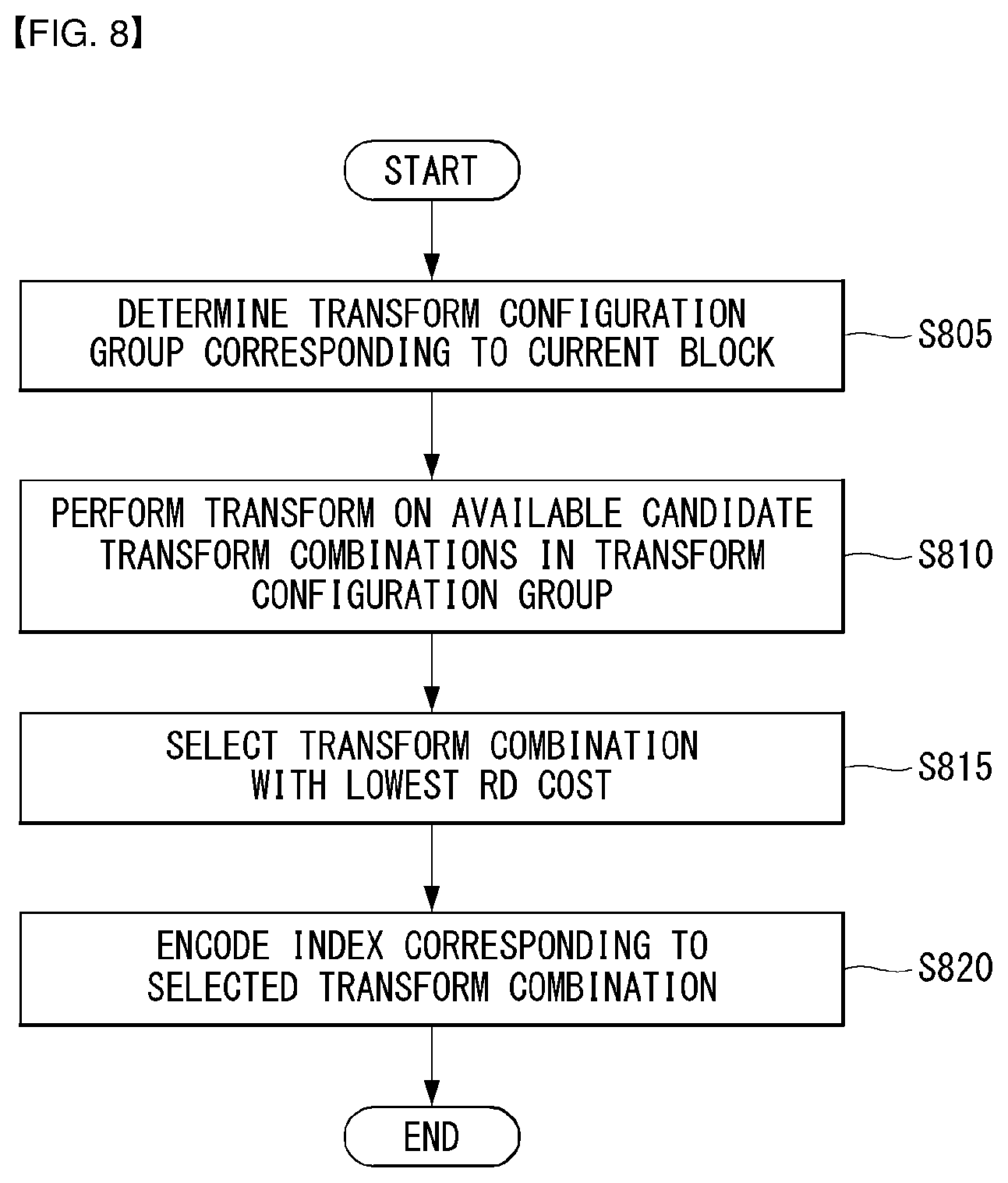 Patent US12323618 Figure 9 – Method and apparatus for processing image signal