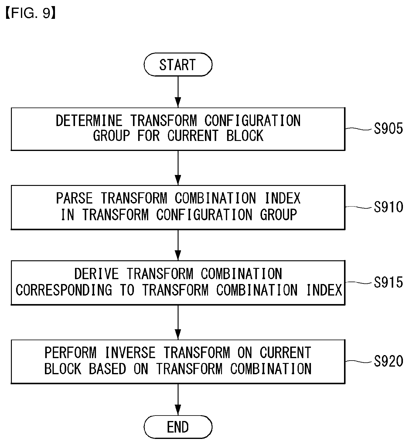 Patent US12323618 Figure 10 – Method and apparatus for processing image signal