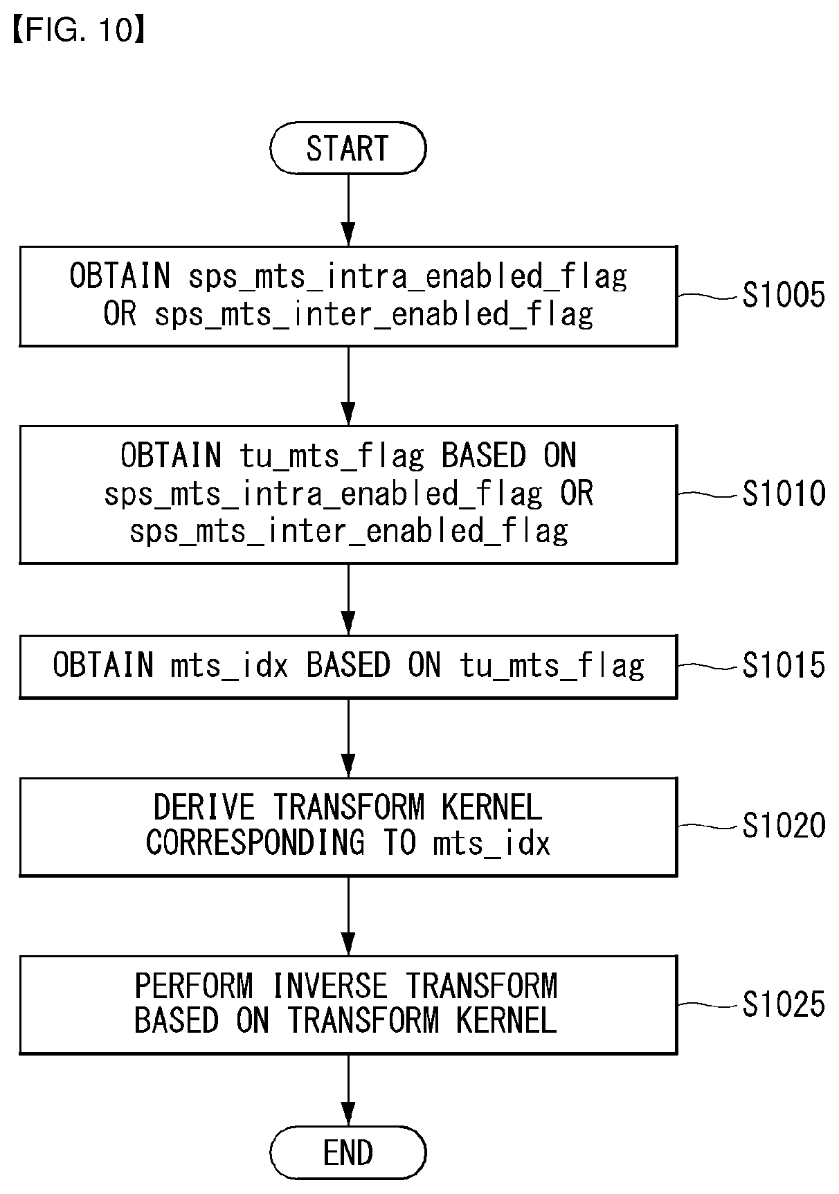 Patent US12323618 Figure 11 – Method and apparatus for processing image signal