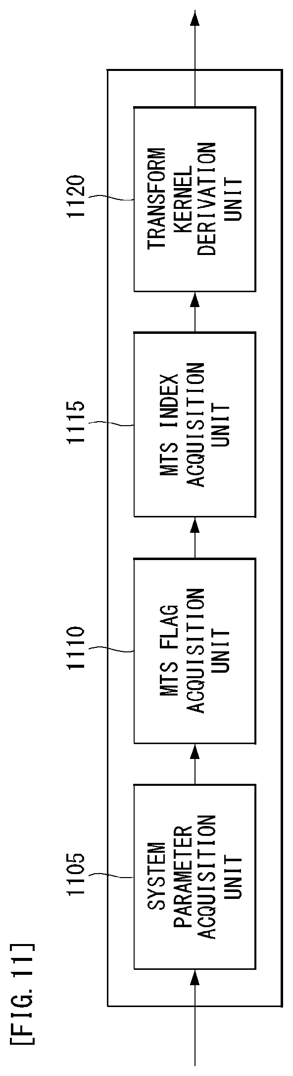 Patent US12323618 Figure 12 – Method and apparatus for processing image signal