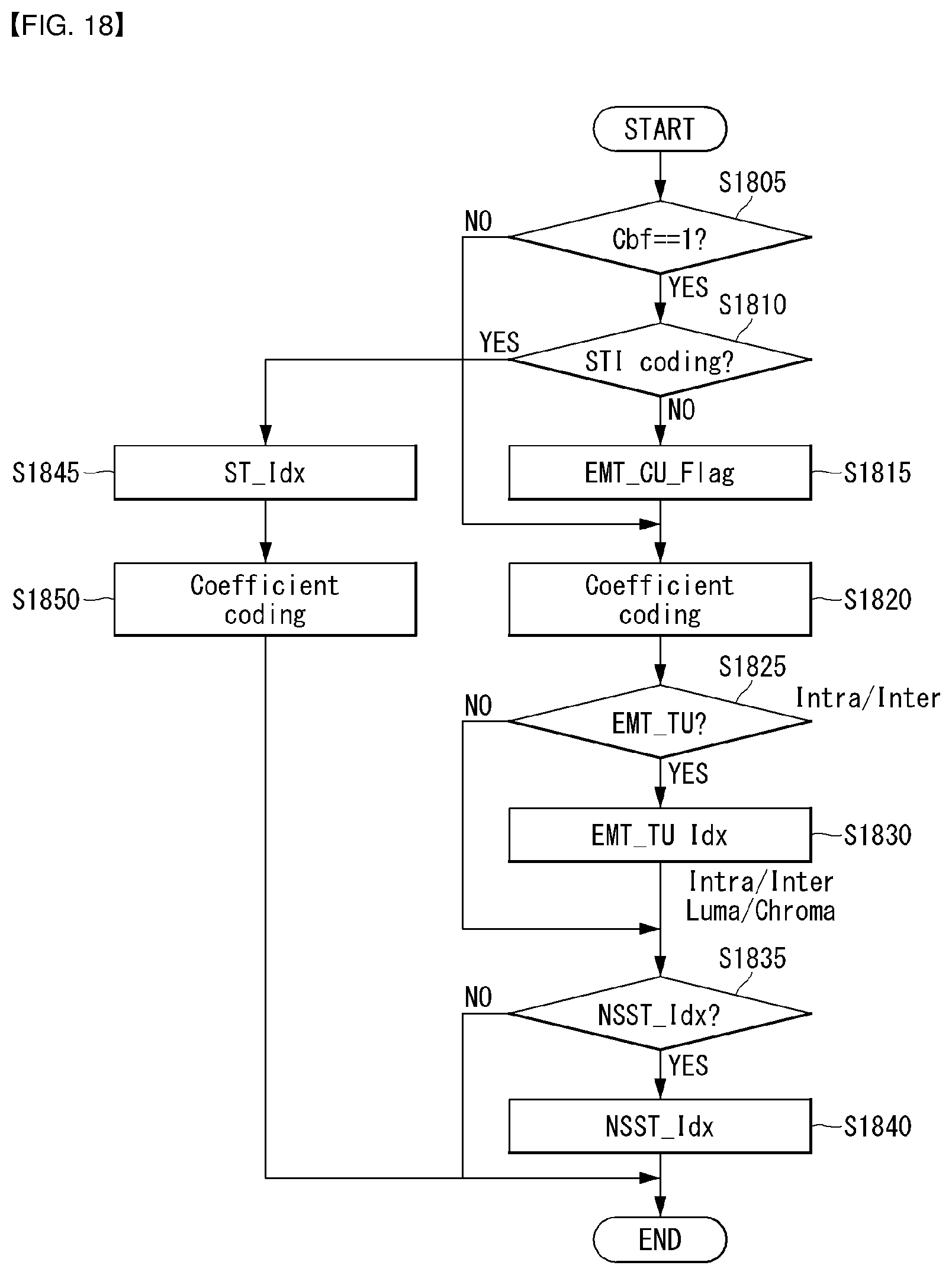 Patent US12323618 Figure 17 – Method and apparatus for processing image signal