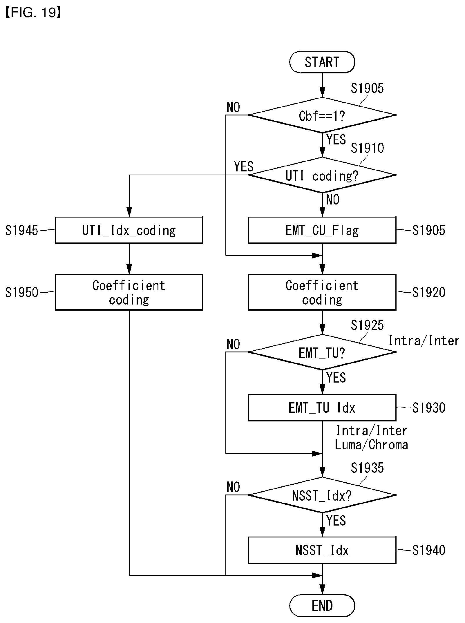 Patent US12323618 Figure 18 – Method and apparatus for processing image signal