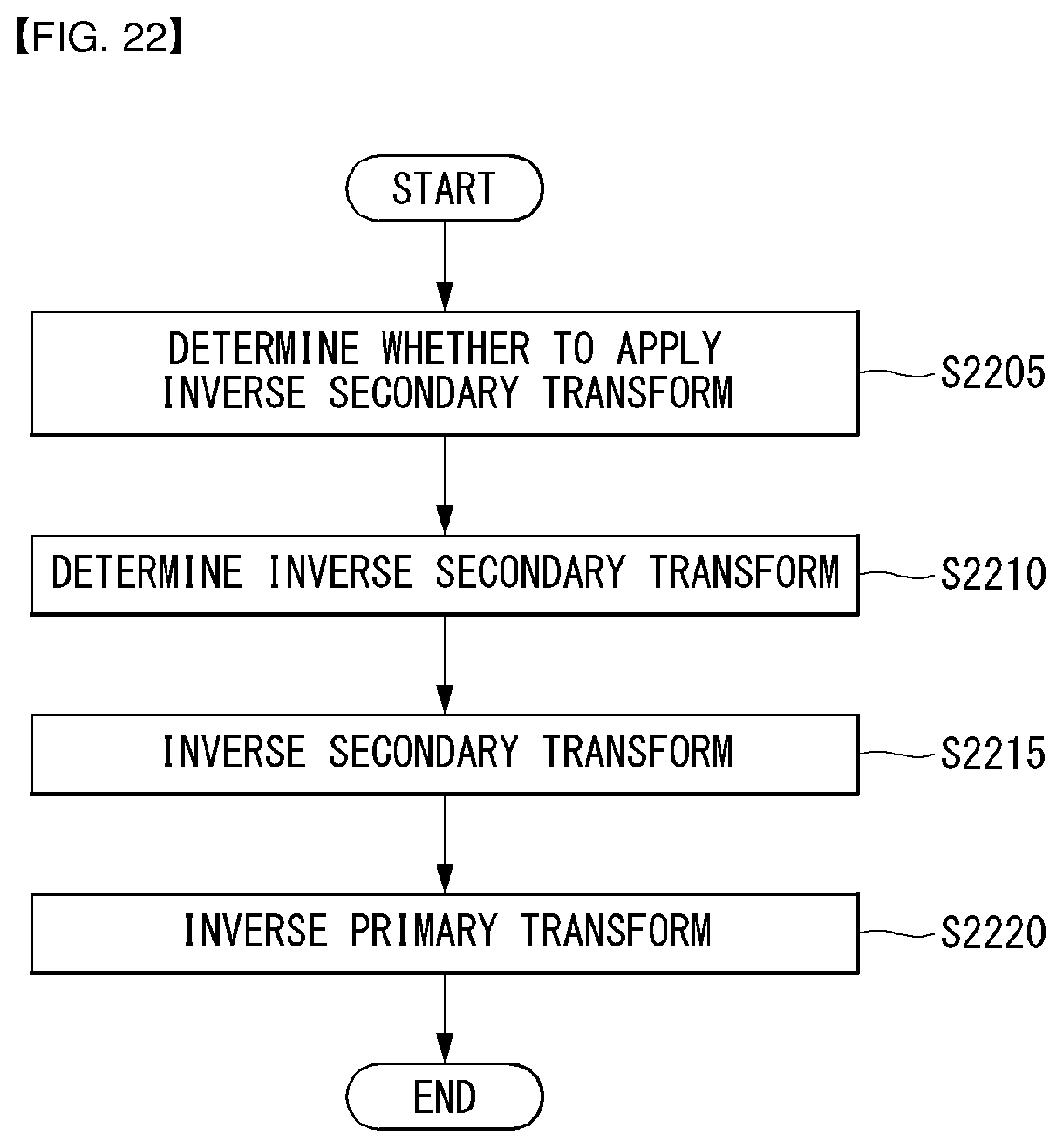 Patent US12323618 Figure 20 – Method and apparatus for processing image signal