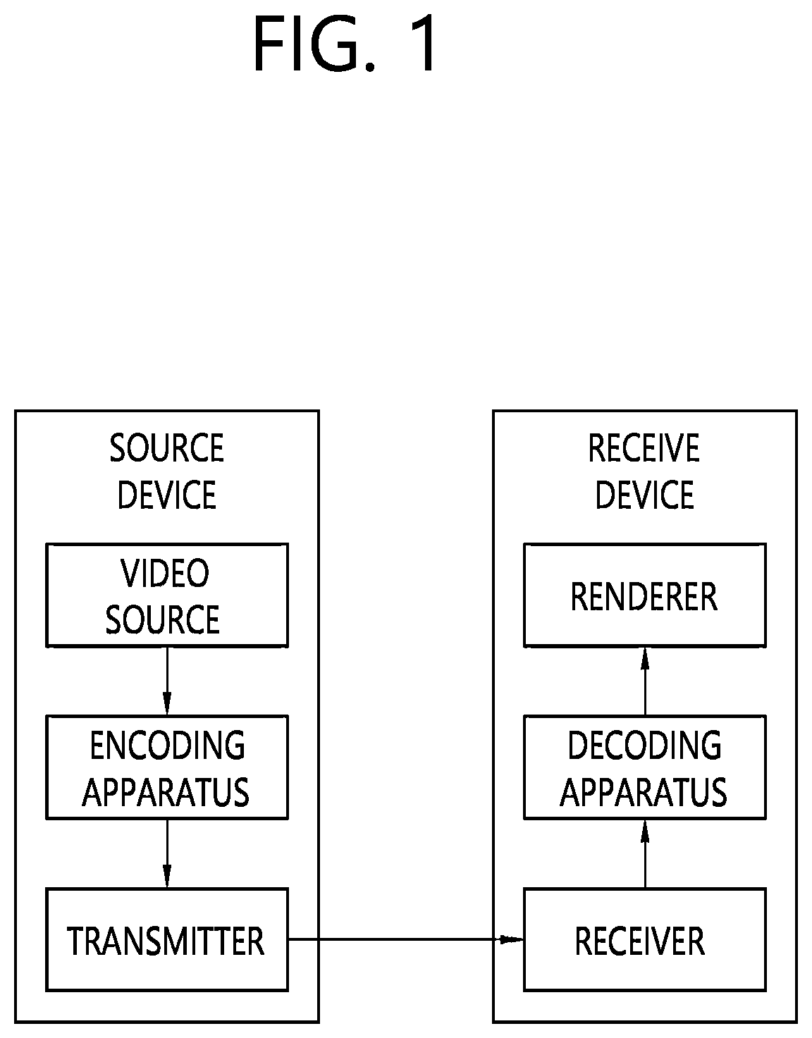 Patent US12323619 Figure 1 – Video or image coding on basis of conditionally parsed ALF model and reshaping