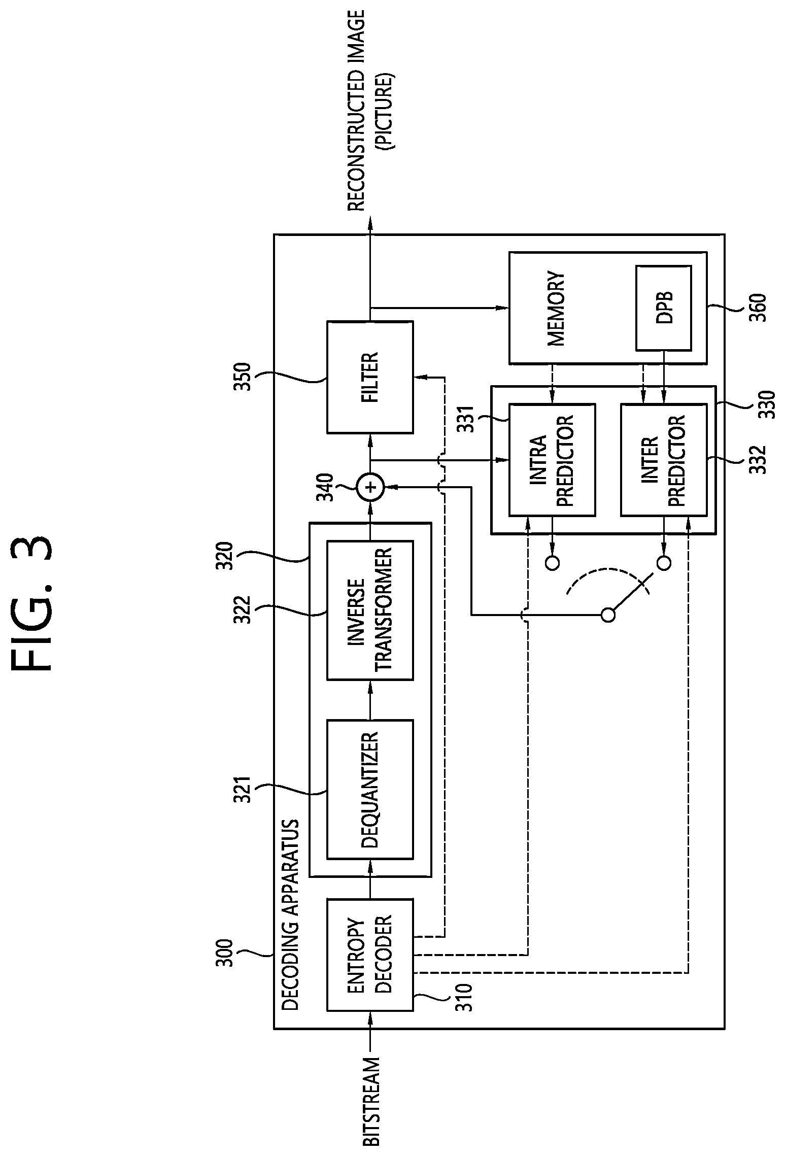 Patent US12323619 Figure 3 – Video or image coding on basis of conditionally parsed ALF model and reshaping