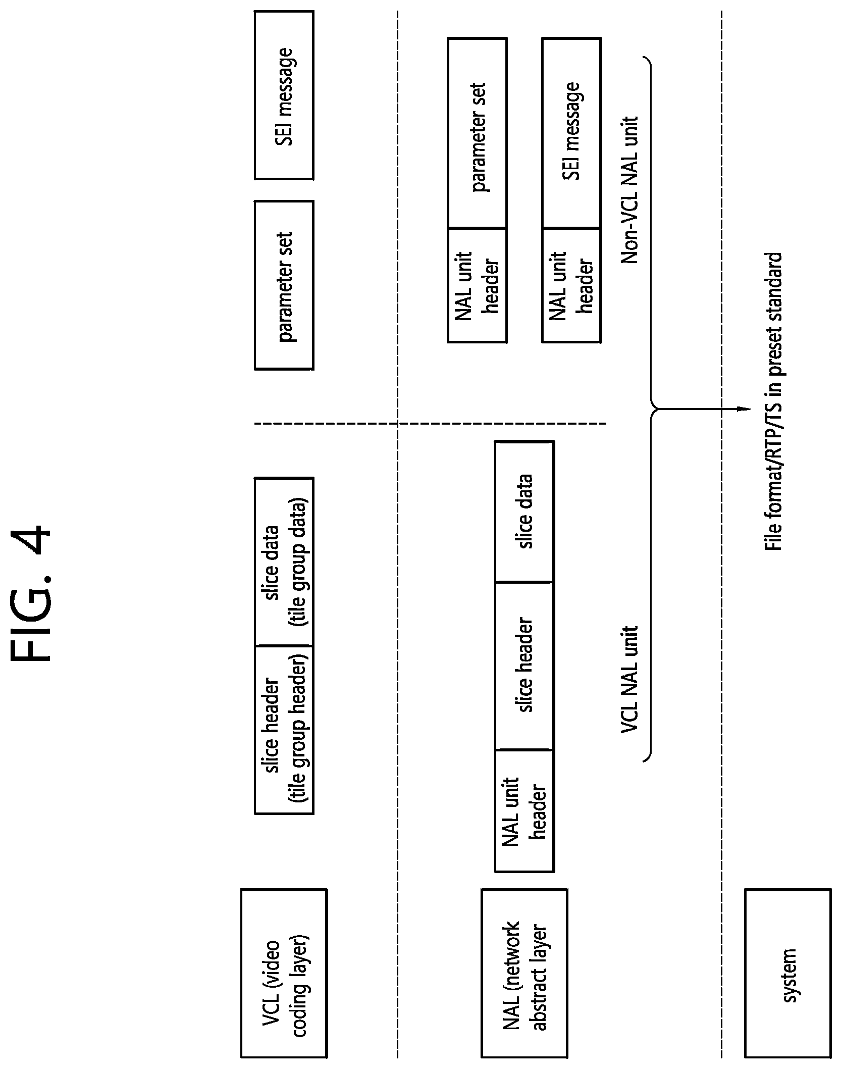 Patent US12323619 Figure 4 – Video or image coding on basis of conditionally parsed ALF model and reshaping