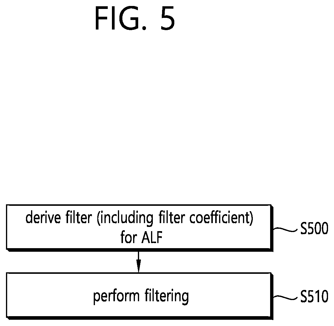 Patent US12323619 Figure 5 – Video or image coding on basis of conditionally parsed ALF model and reshaping