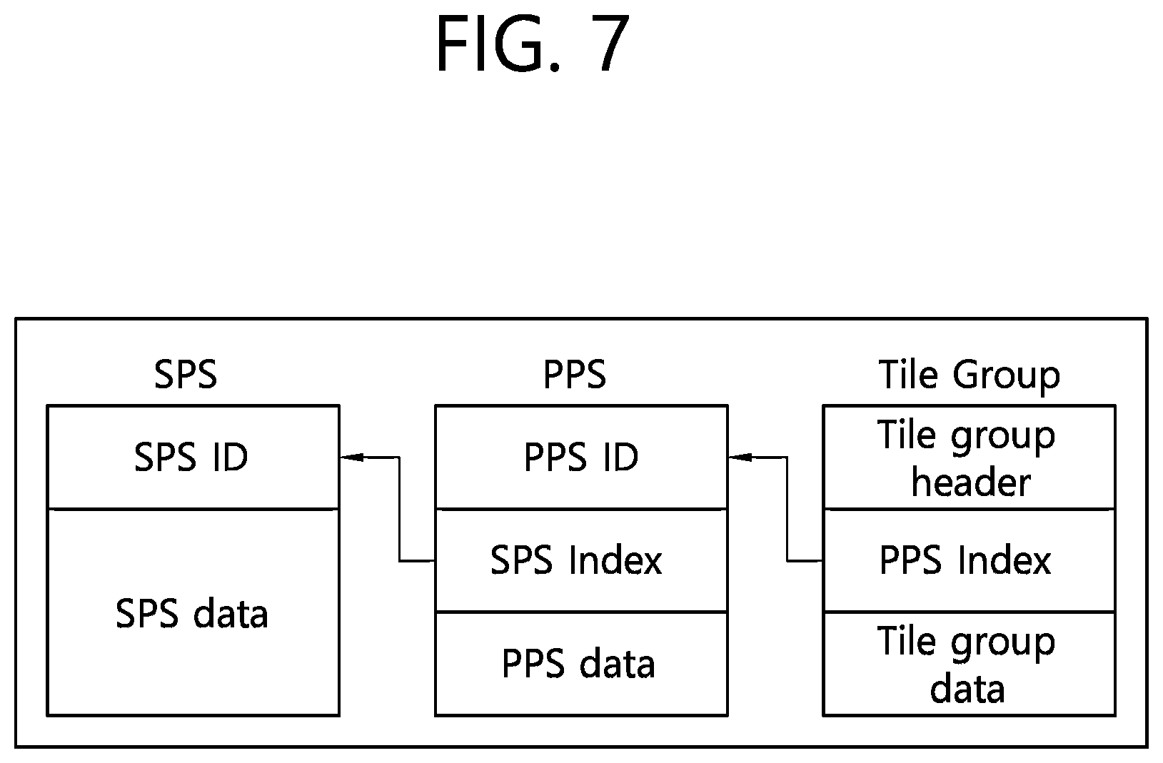 Patent US12323619 Figure 7 – Video or image coding on basis of conditionally parsed ALF model and reshaping