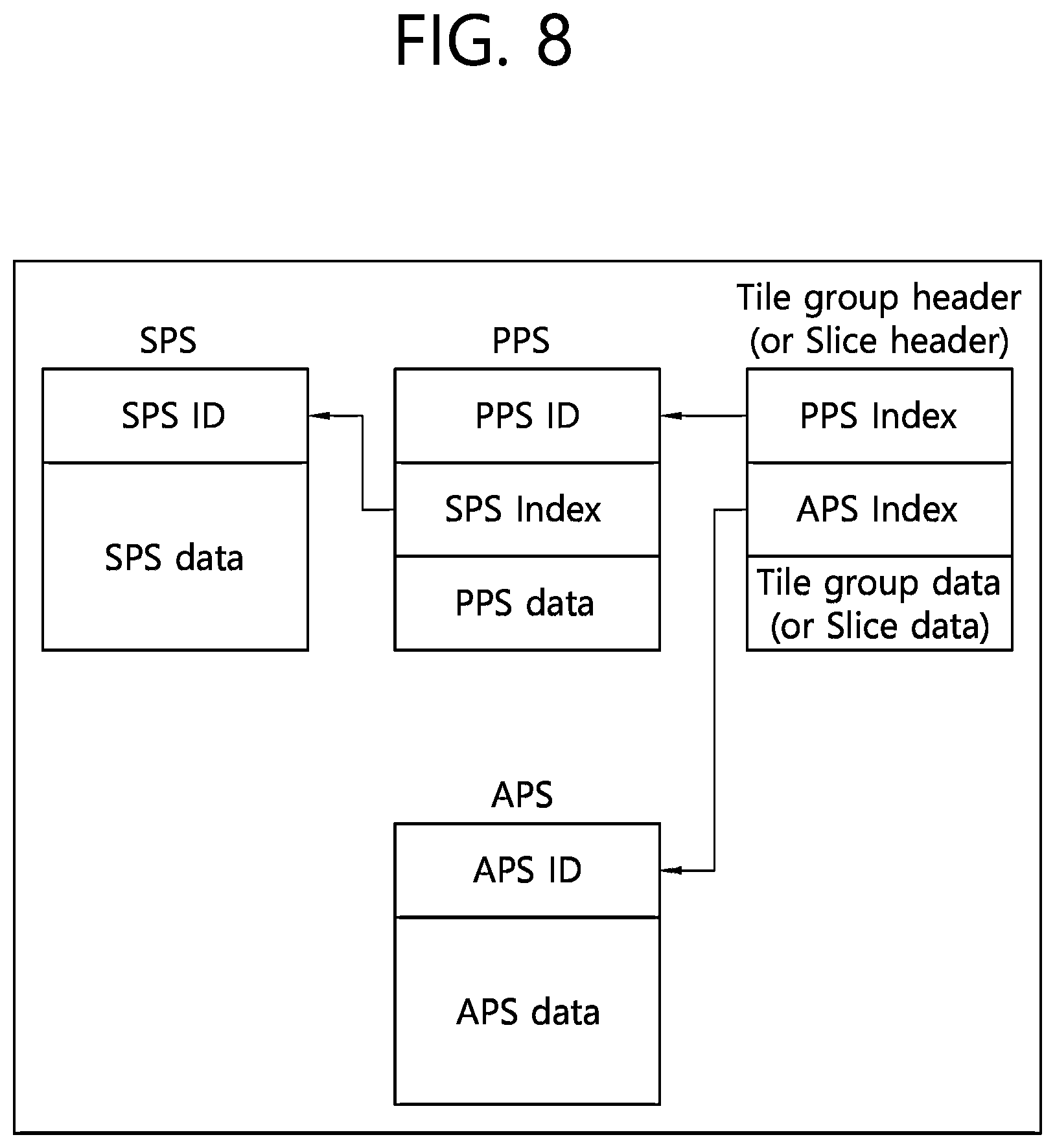 Patent US12323619 Figure 8 – Video or image coding on basis of conditionally parsed ALF model and reshaping