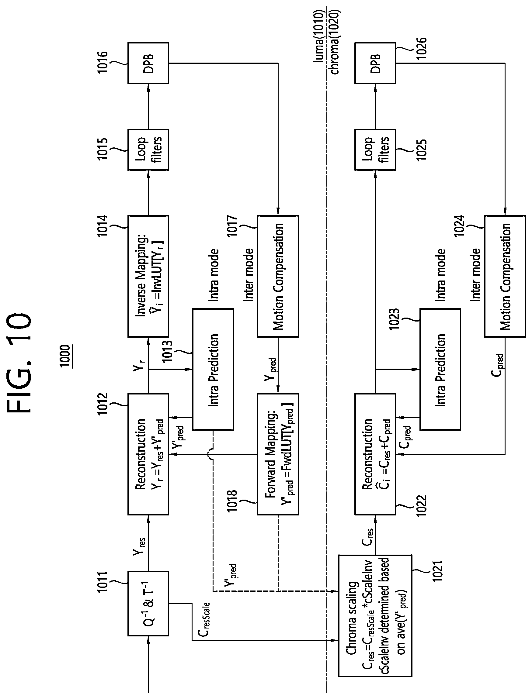 Patent US12323619 Figure 10 – Video or image coding on basis of conditionally parsed ALF model and reshaping