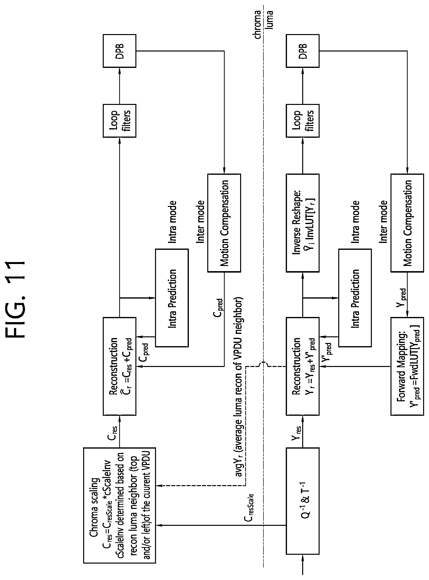 Patent US12323619 Figure 11 – Video or image coding on basis of conditionally parsed ALF model and reshaping