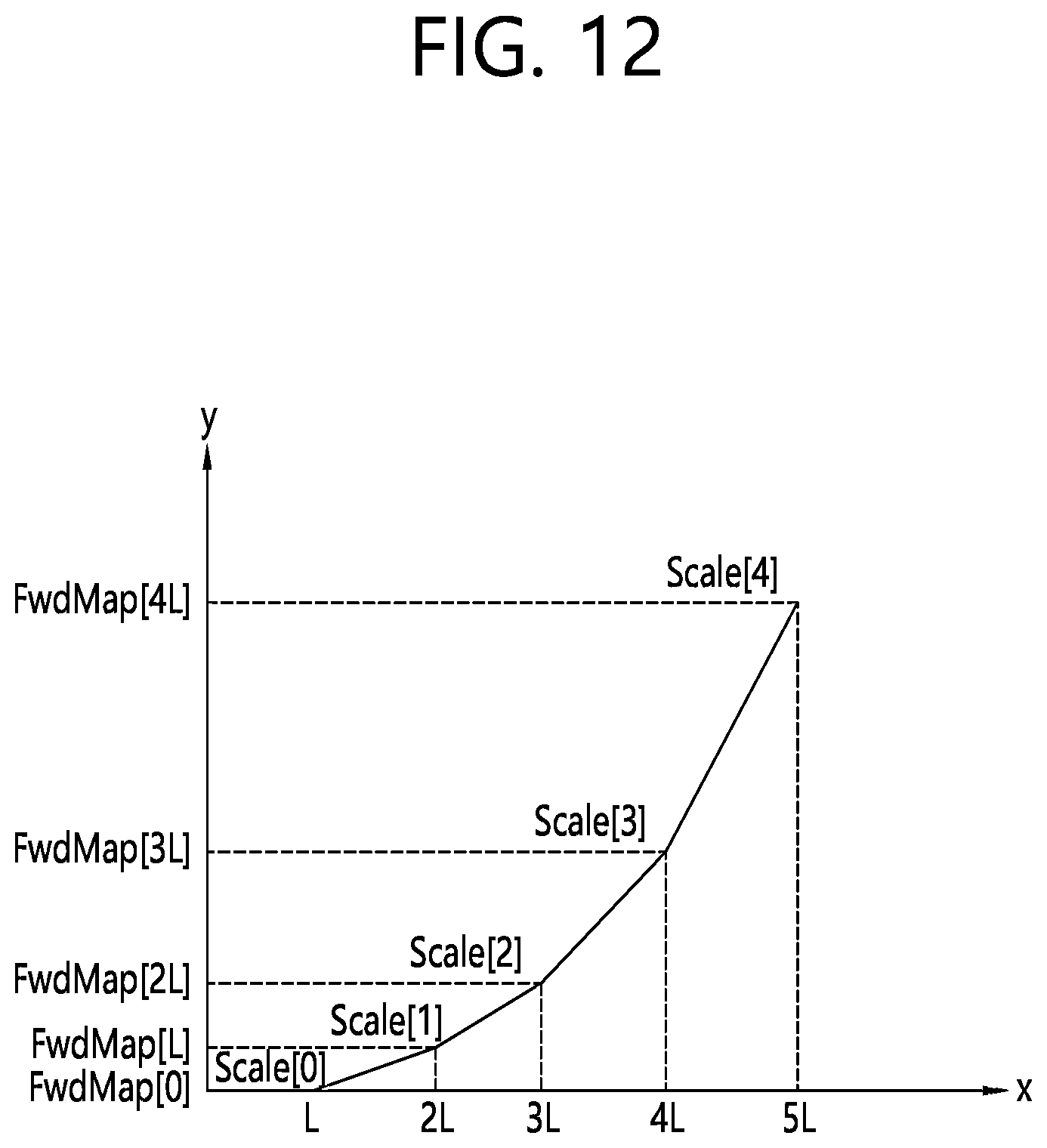 Patent US12323619 Figure 12 – Video or image coding on basis of conditionally parsed ALF model and reshaping