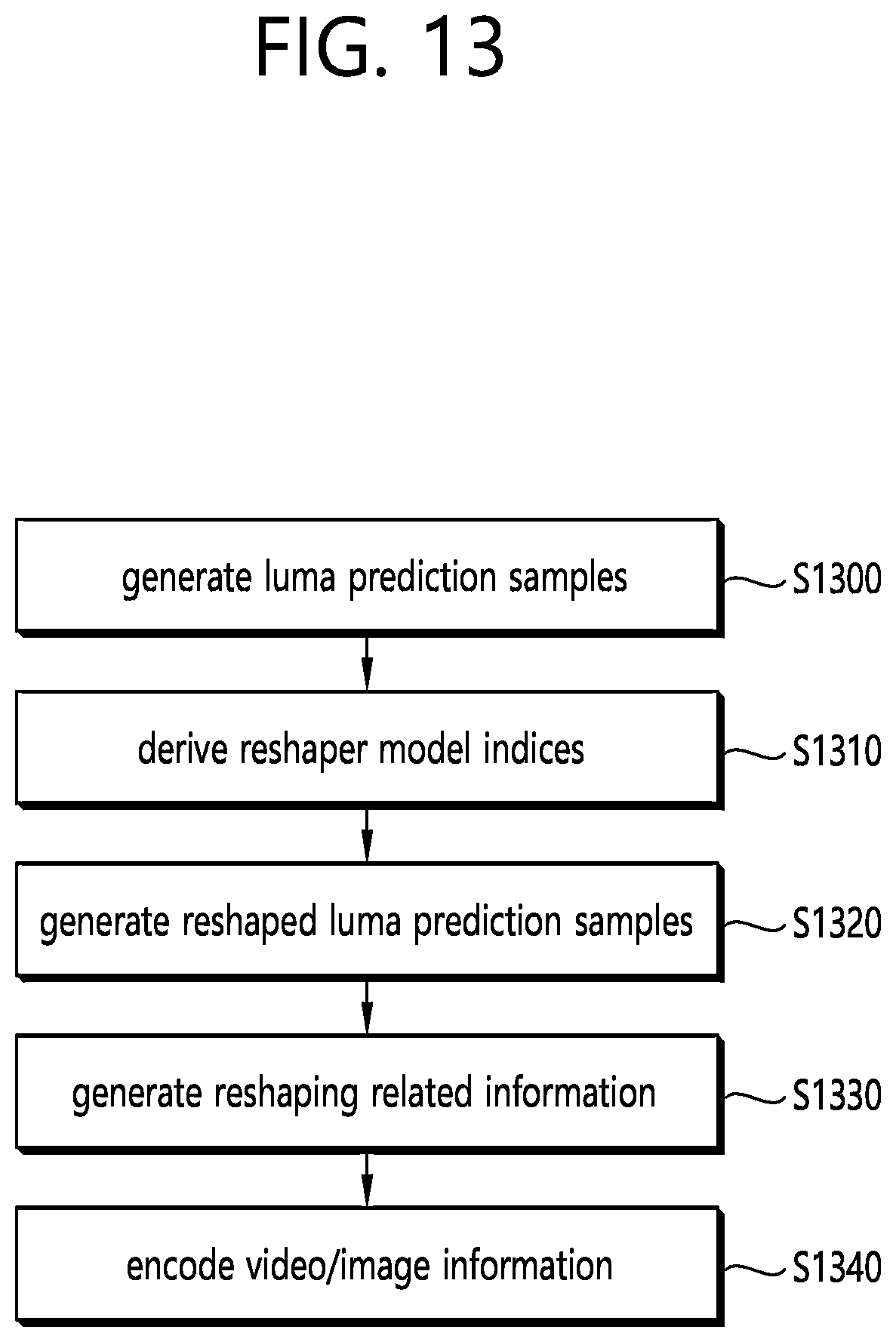 Patent US12323619 Figure 13 – Video or image coding on basis of conditionally parsed ALF model and reshaping
