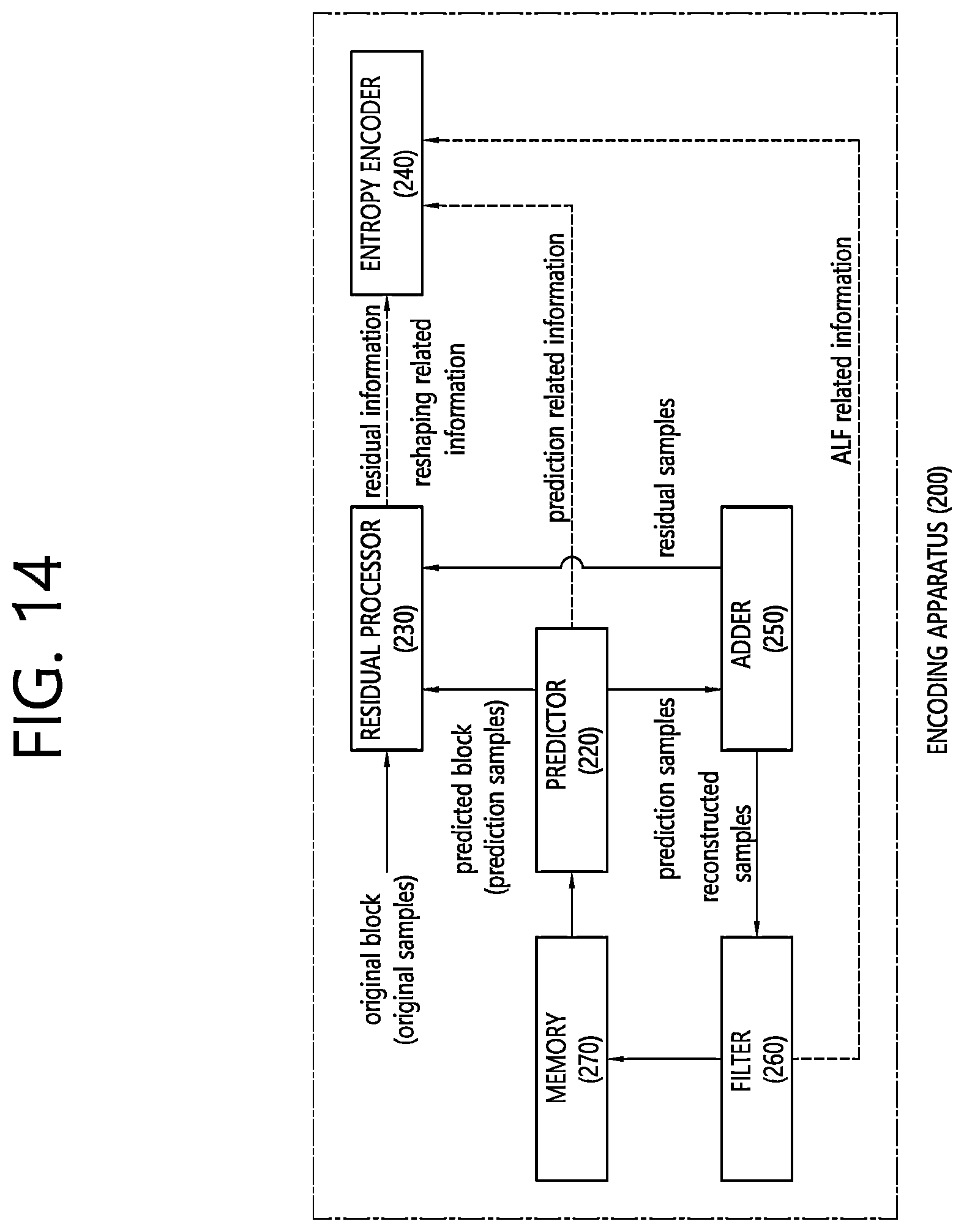 Patent US12323619 Figure 14 – Video or image coding on basis of conditionally parsed ALF model and reshaping