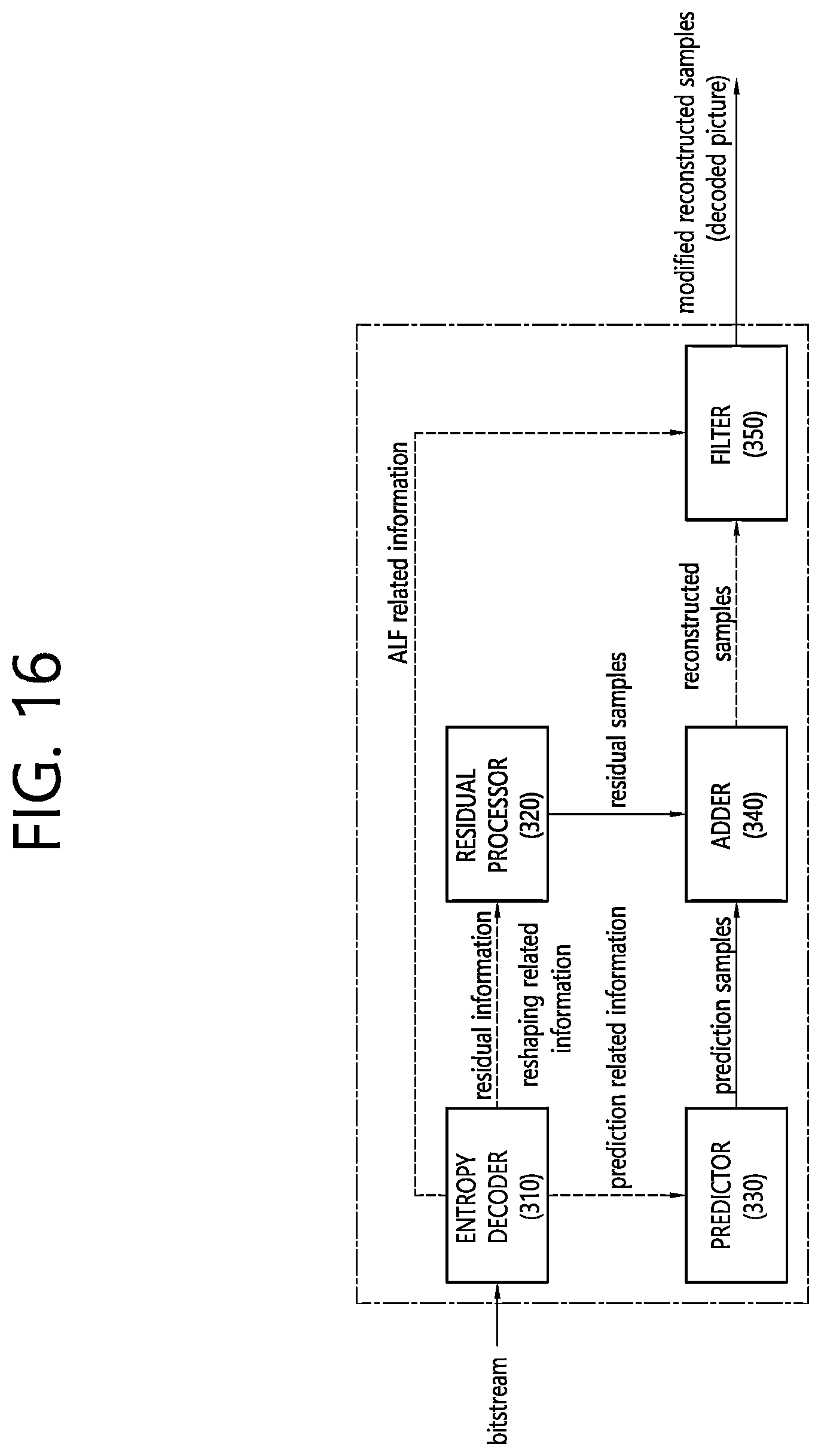 Patent US12323619 Figure 16 – Video or image coding on basis of conditionally parsed ALF model and reshaping