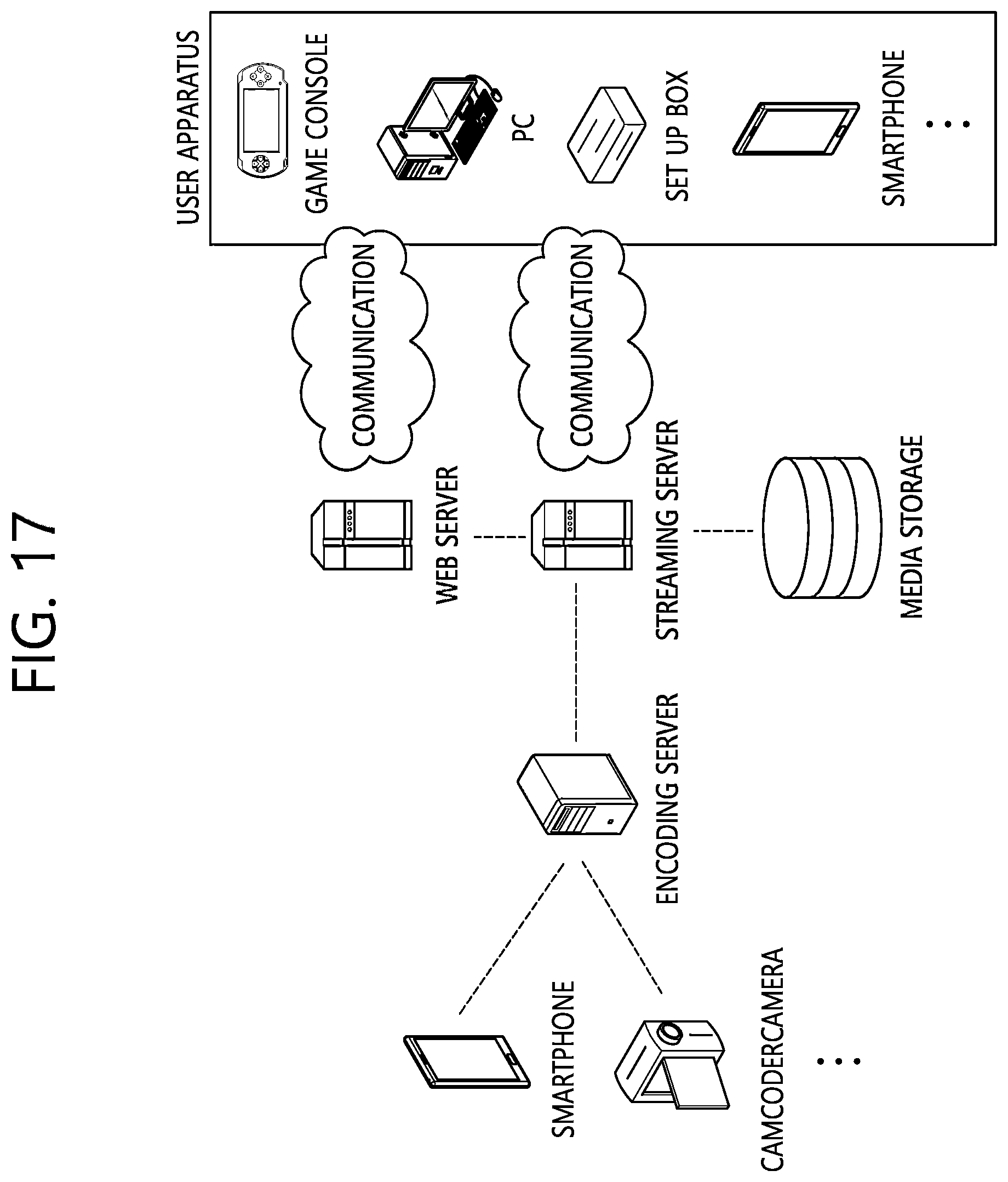 Patent US12323619 Figure 17 – Video or image coding on basis of conditionally parsed ALF model and reshaping