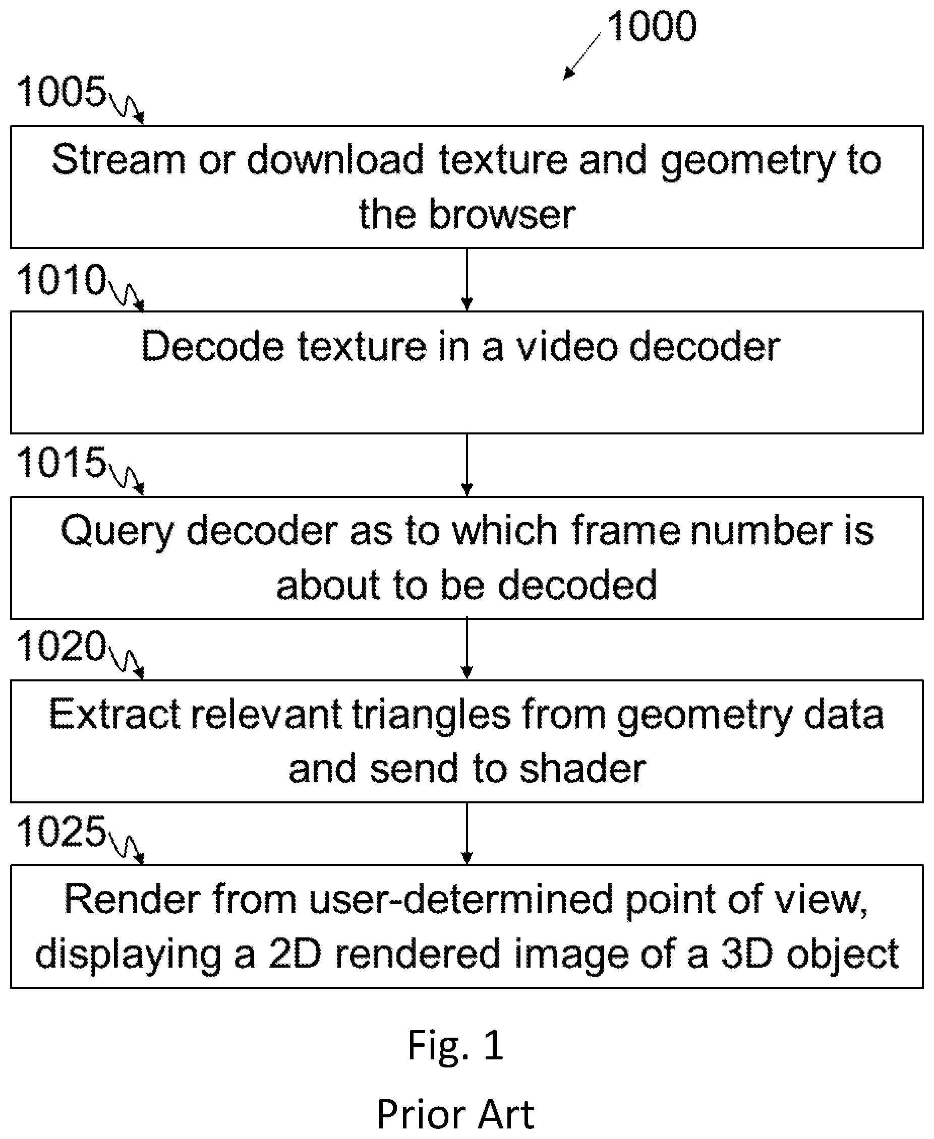 Patent US12323620 Figure 1 – Volumetric video in web browser