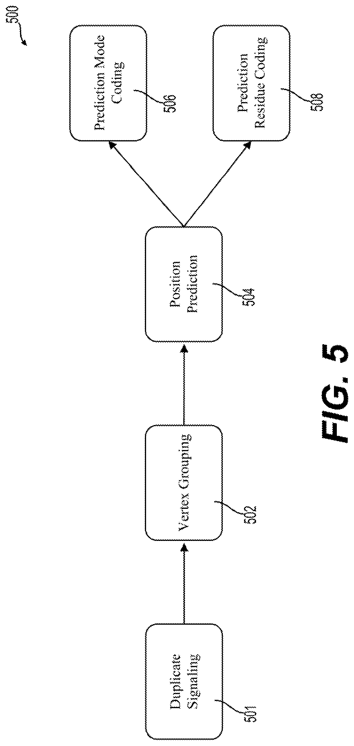 Patent US12323621 Figure 5 – Duplicate vertices based position compression