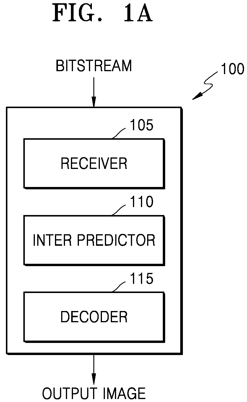 Patent US12323624 Figure 1 – Encoding method and apparatus therefor, and decoding method and apparatus therefor