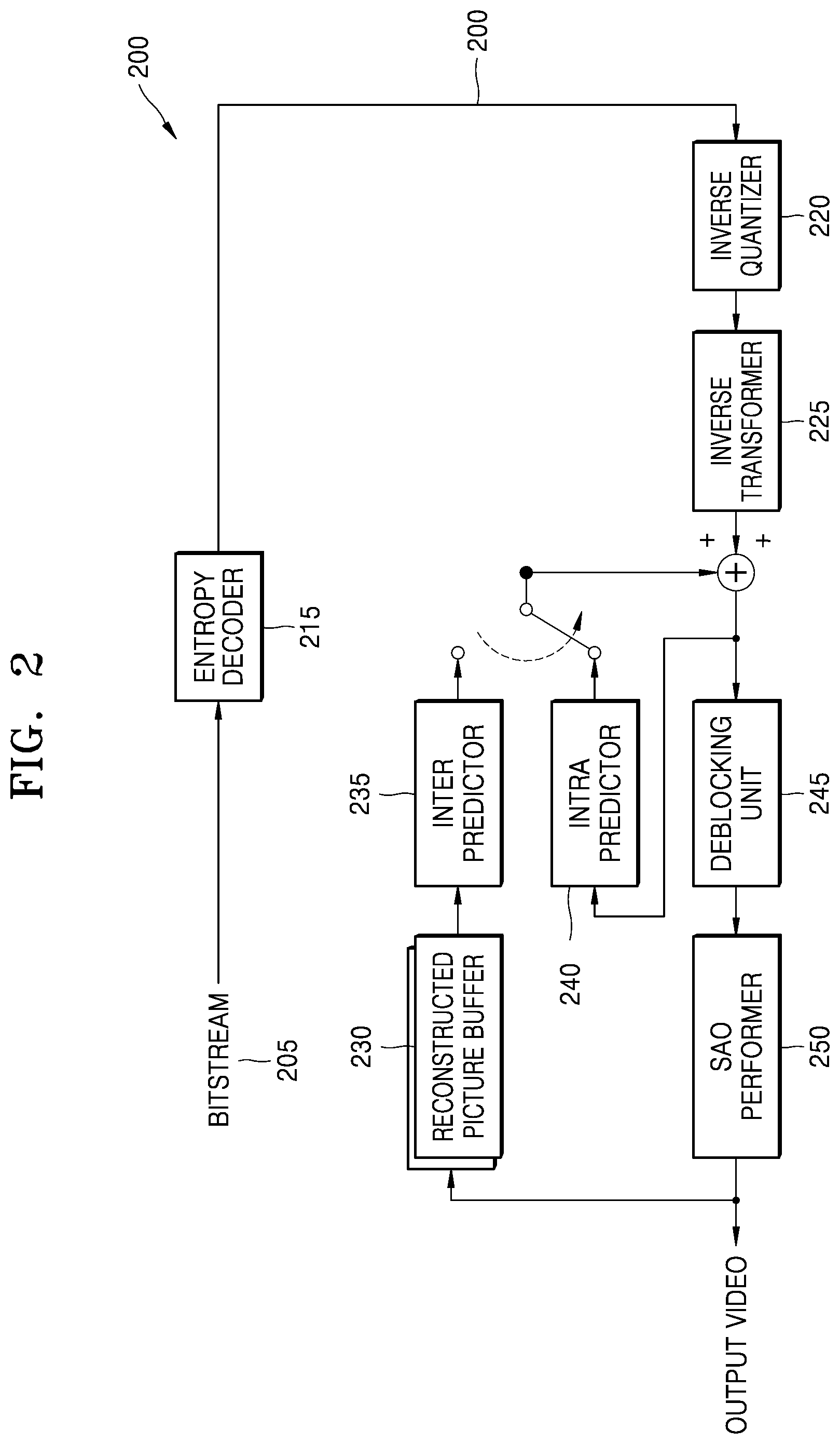 Patent US12323624 Figure 3 – Encoding method and apparatus therefor, and decoding method and apparatus therefor
