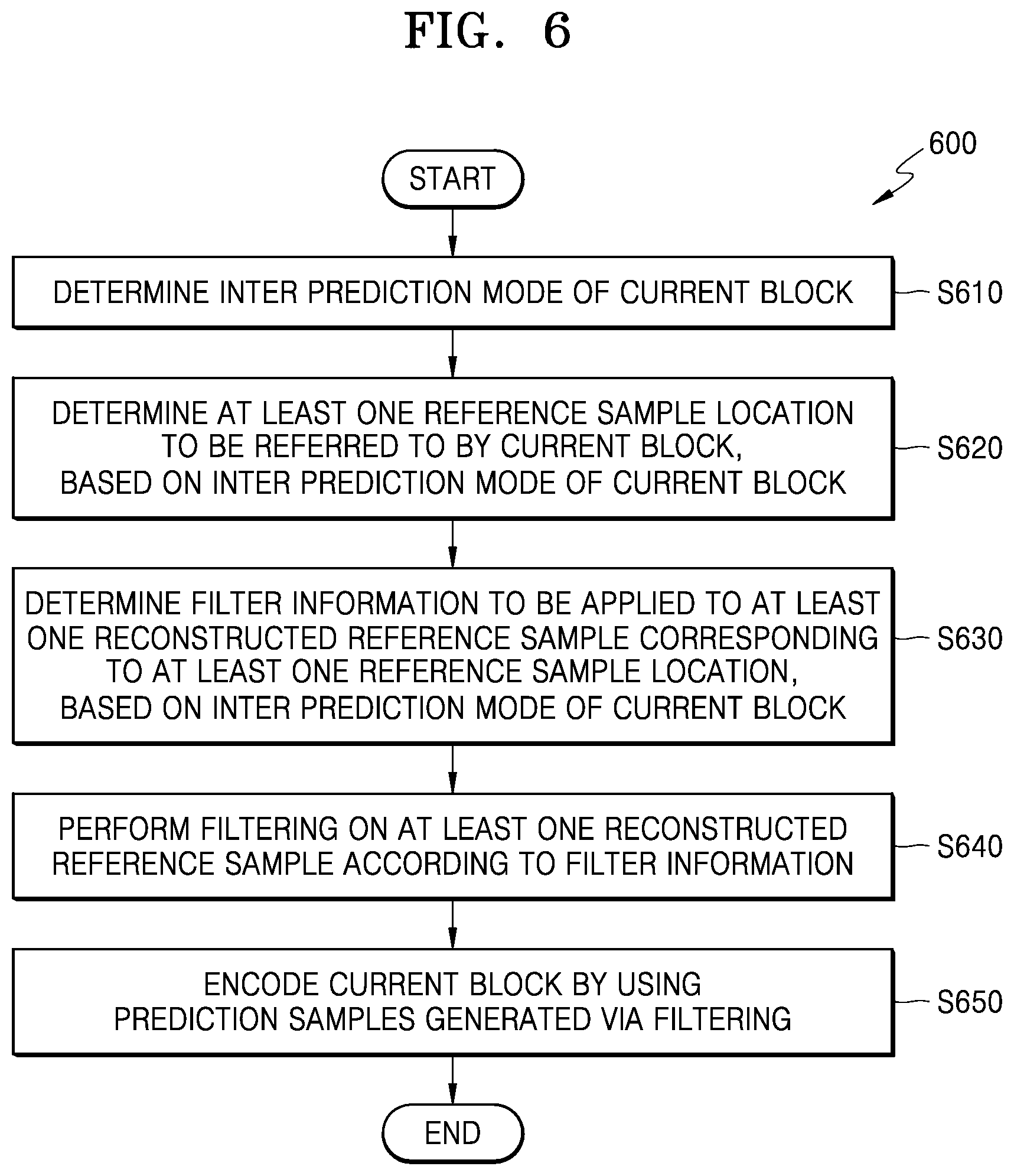 Patent US12323624 Figure 8 – Encoding method and apparatus therefor, and decoding method and apparatus therefor