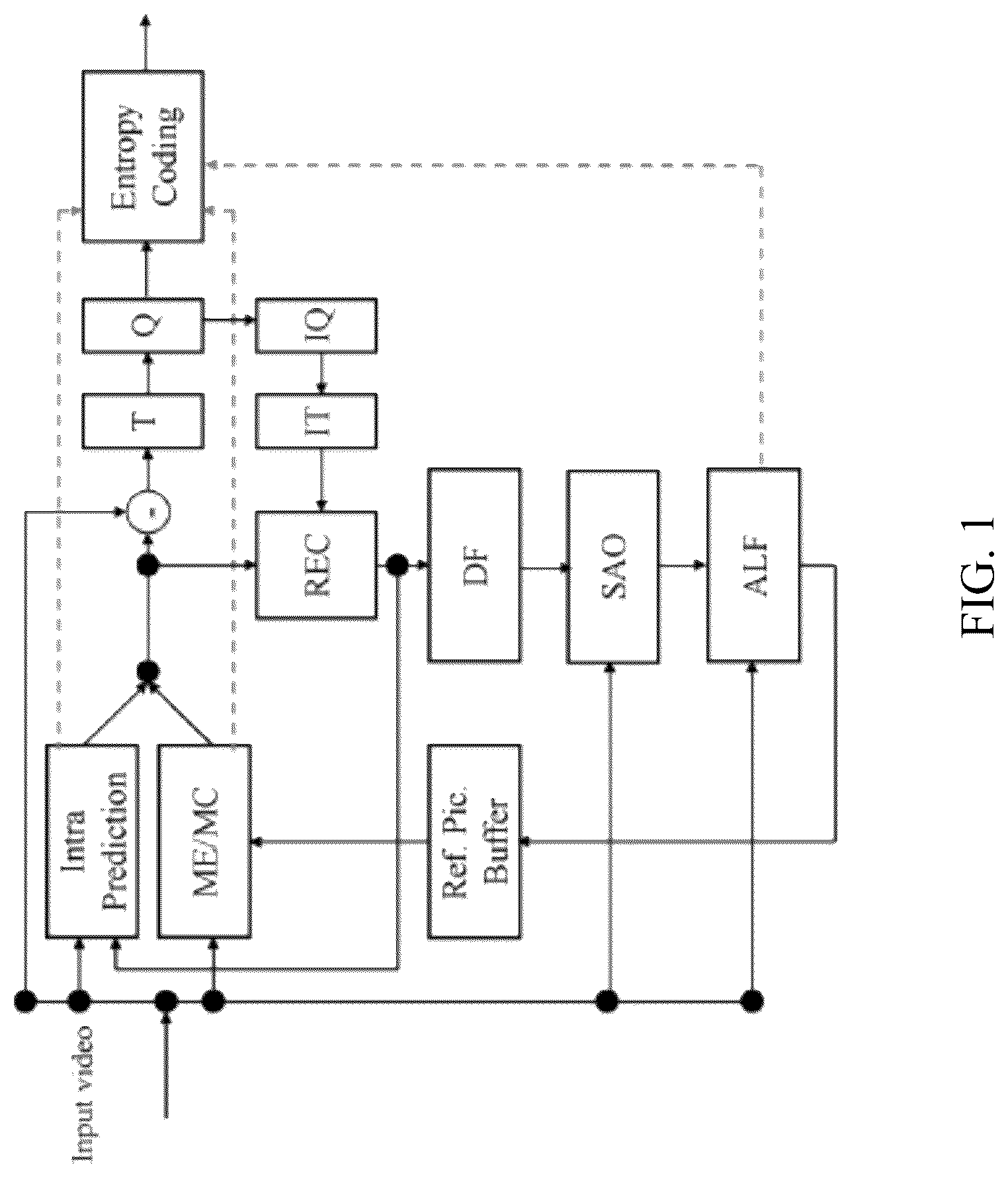 Patent US12323625 Figure 1 – Selection of secondary transform matrices for video processing
