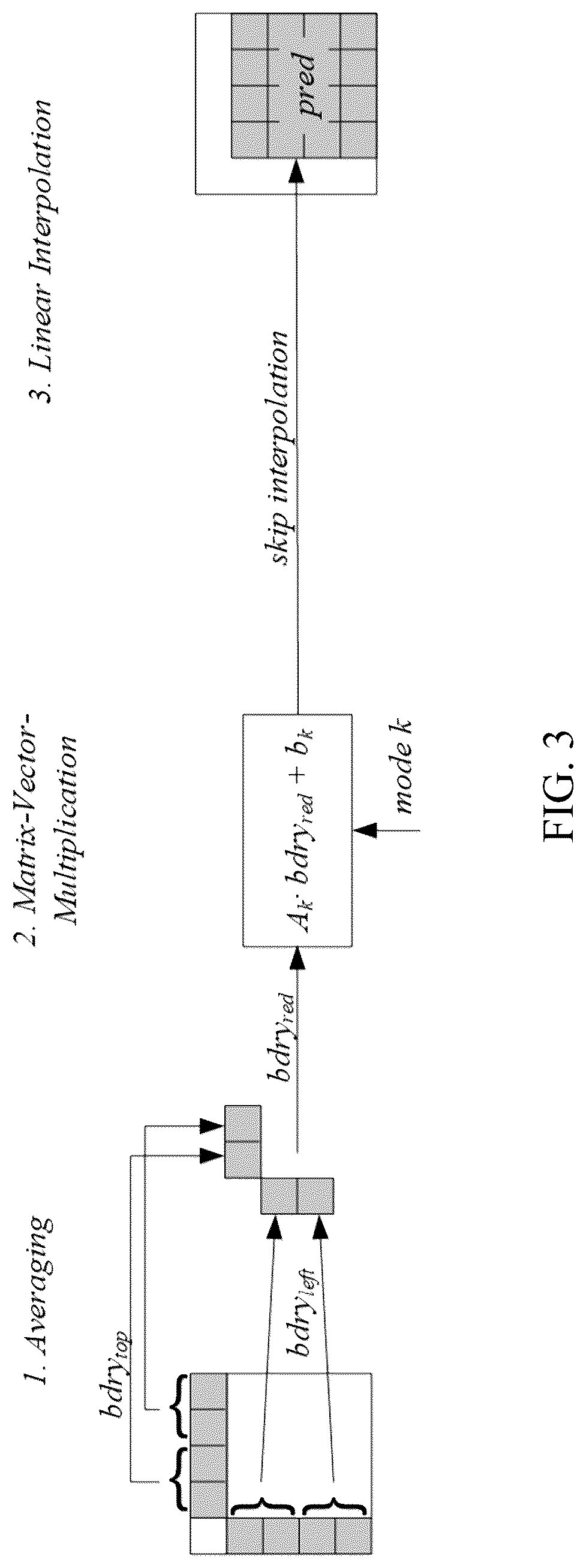 Patent US12323625 Figure 3 – Selection of secondary transform matrices for video processing