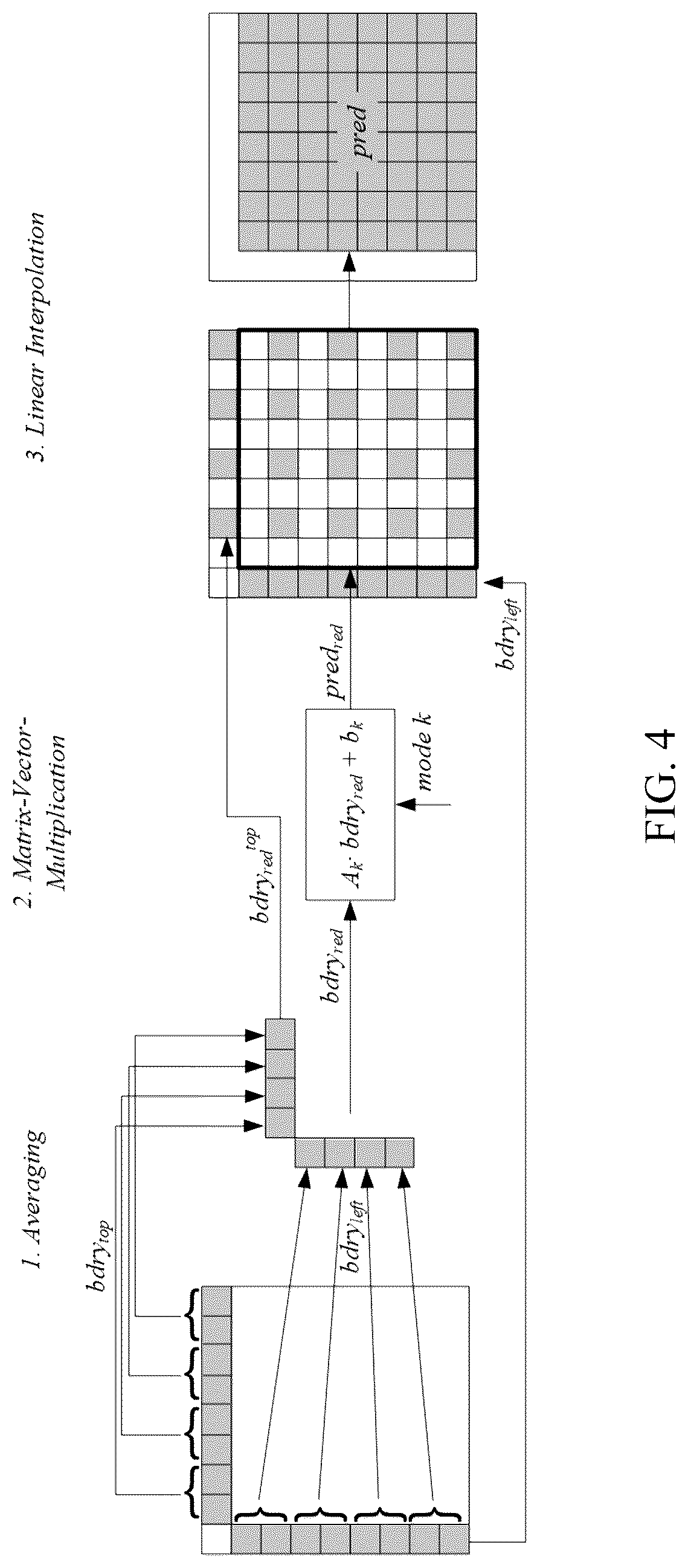 Patent US12323625 Figure 4 – Selection of secondary transform matrices for video processing