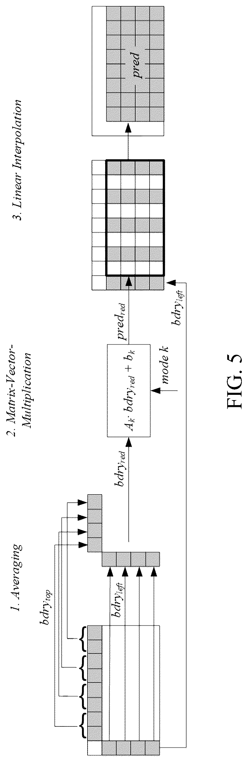 Patent US12323625 Figure 5 – Selection of secondary transform matrices for video processing