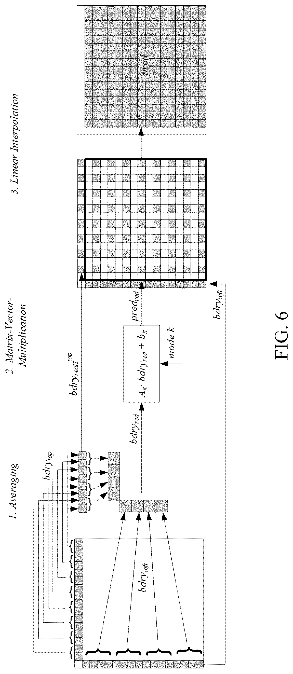 Patent US12323625 Figure 6 – Selection of secondary transform matrices for video processing