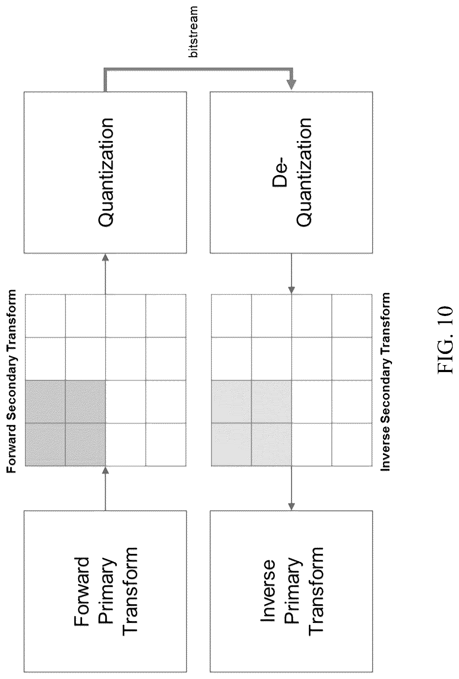 Patent US12323625 Figure 10 – Selection of secondary transform matrices for video processing