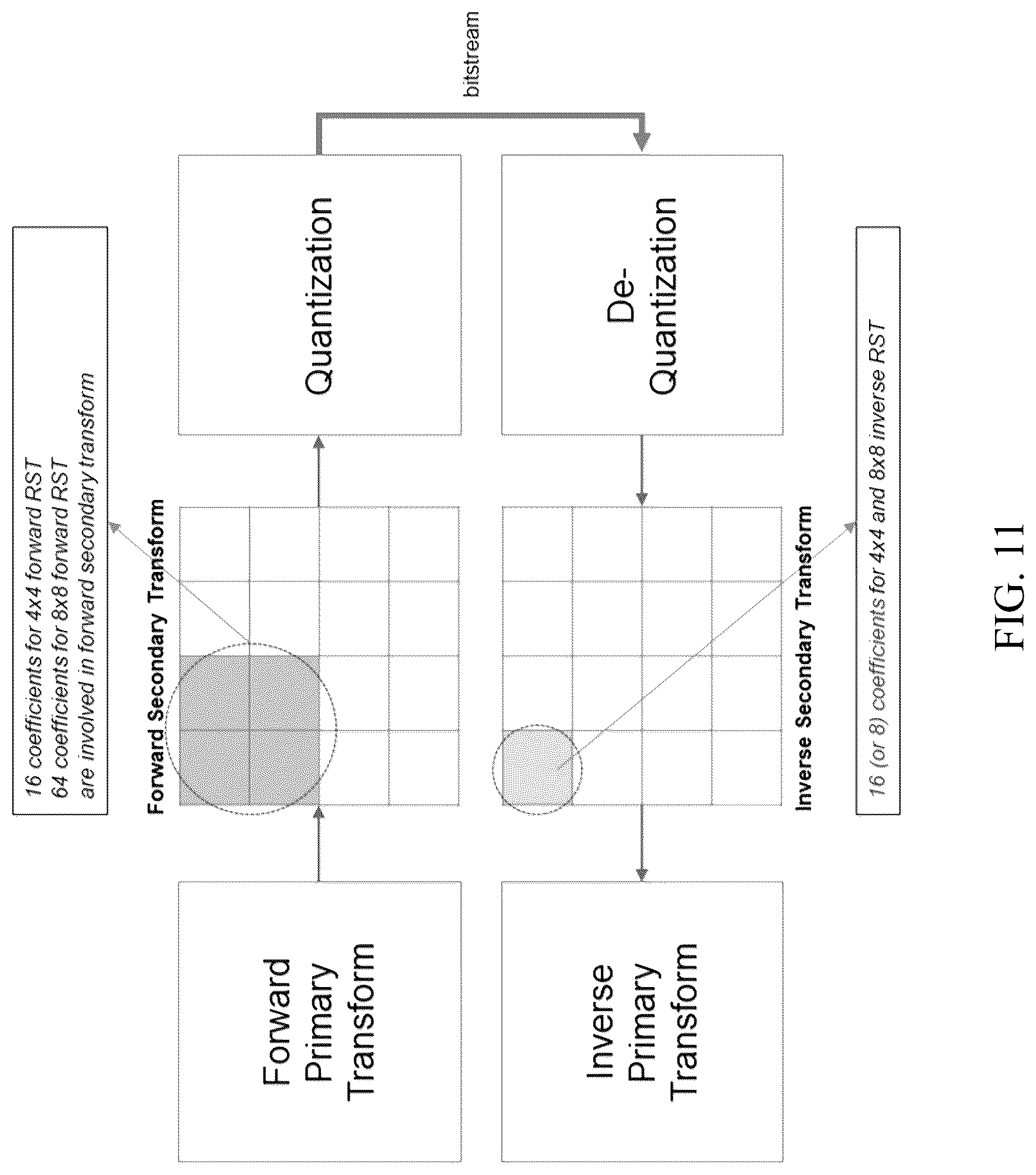 Patent US12323625 Figure 11 – Selection of secondary transform matrices for video processing