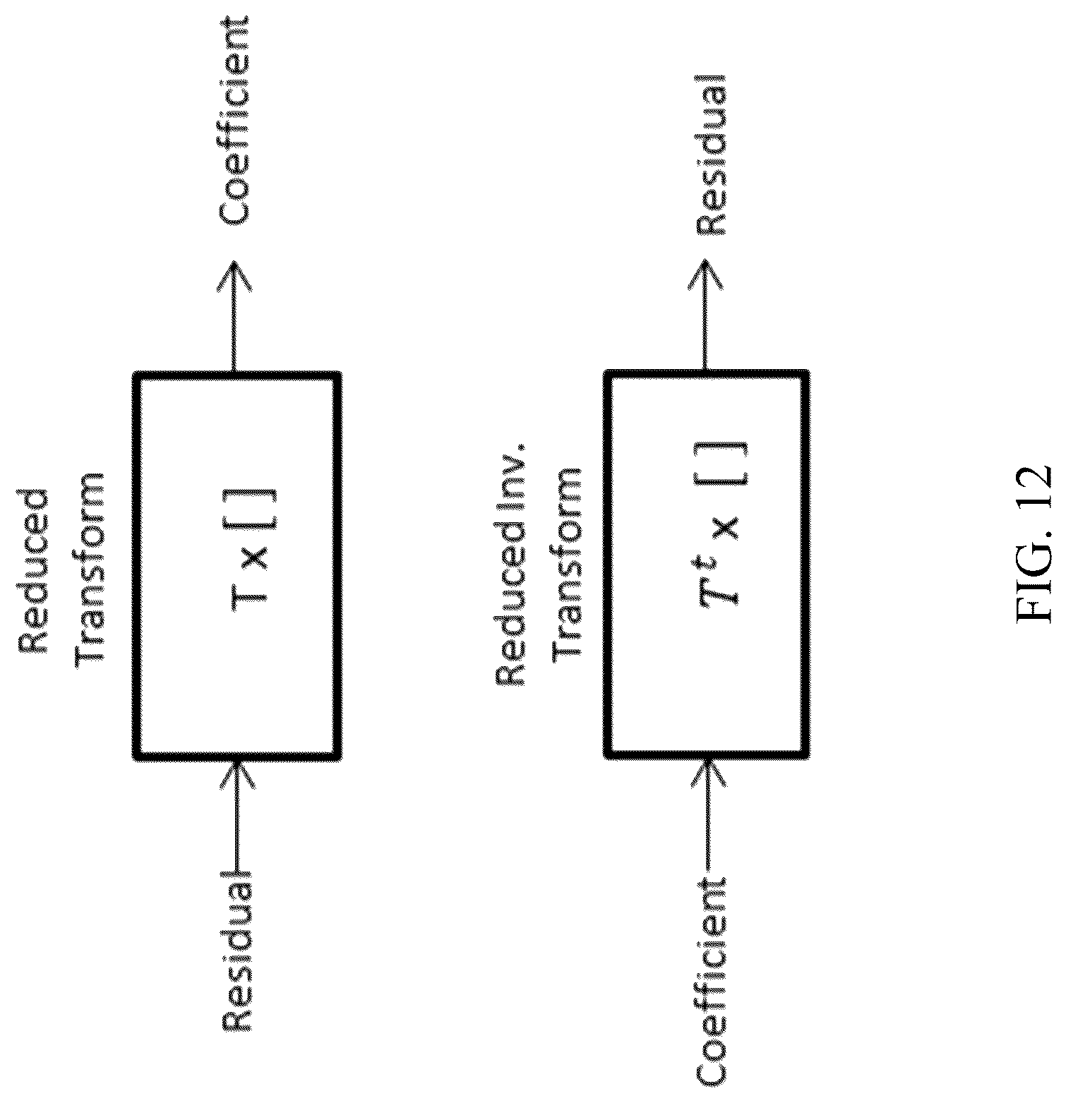 Patent US12323625 Figure 12 – Selection of secondary transform matrices for video processing