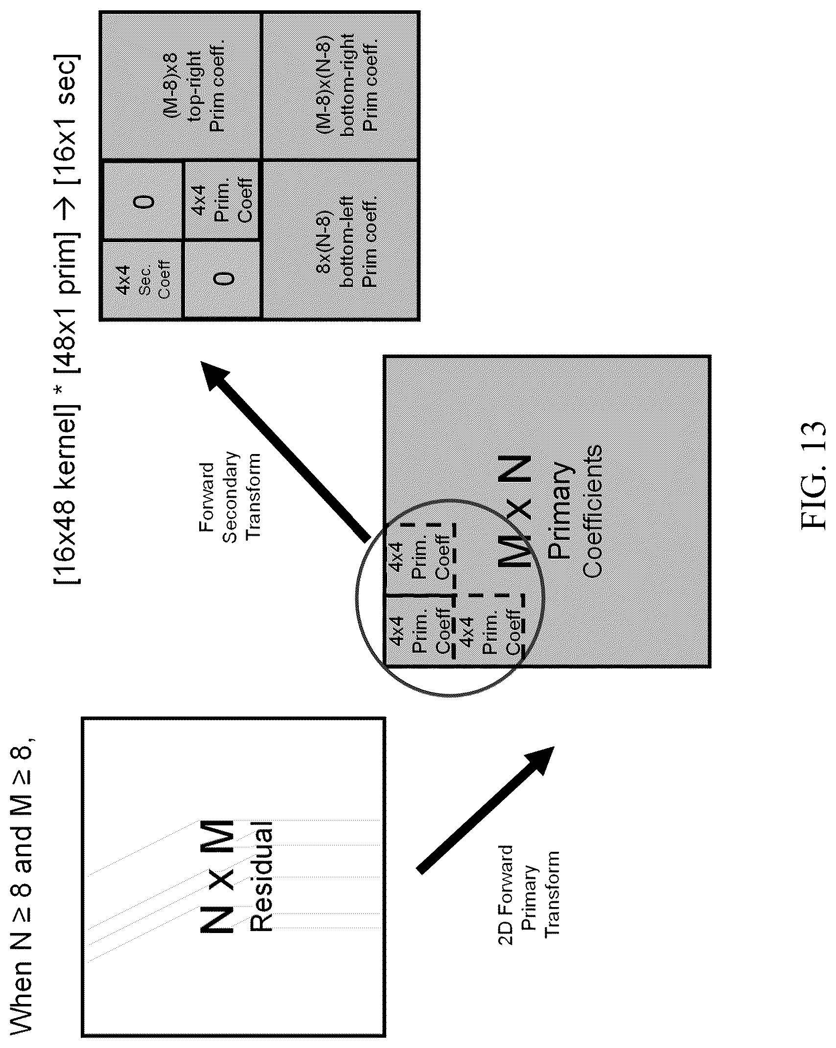 Patent US12323625 Figure 13 – Selection of secondary transform matrices for video processing