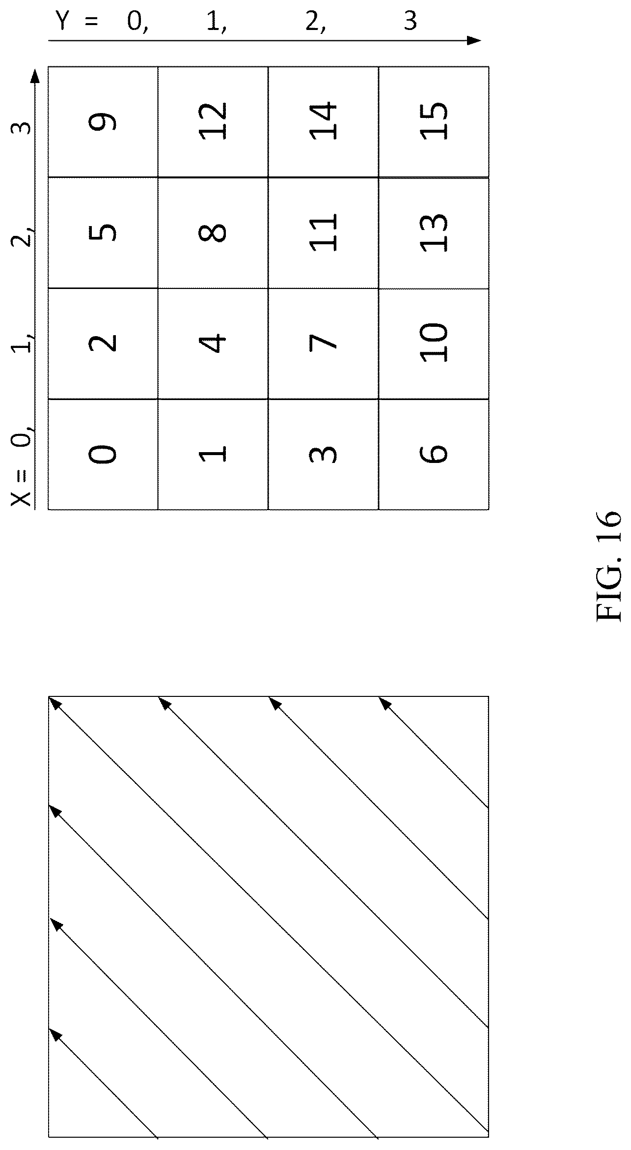 Patent US12323625 Figure 16 – Selection of secondary transform matrices for video processing
