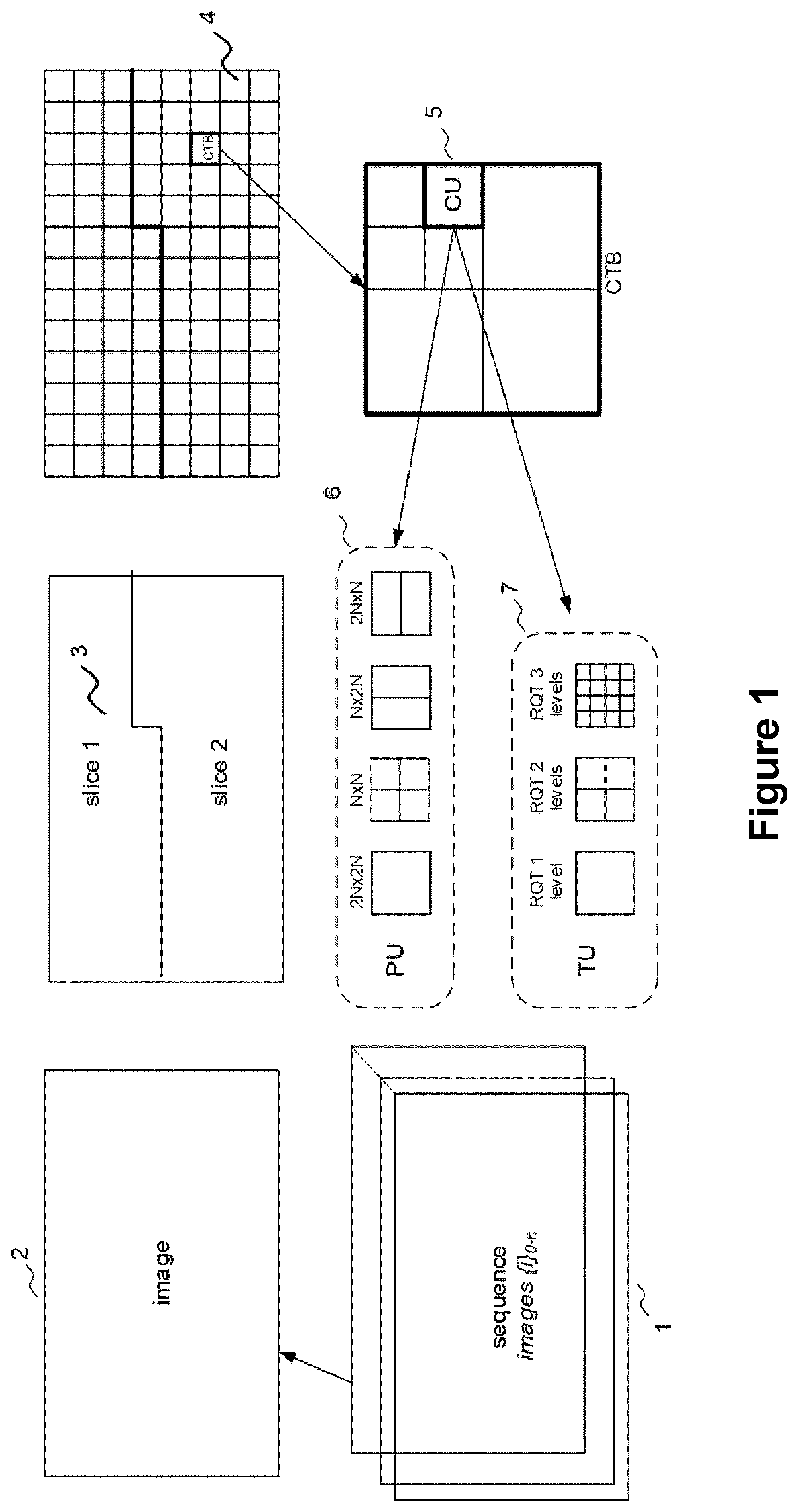 Patent US12323627 Figure 1 – High level syntax for video coding and decoding